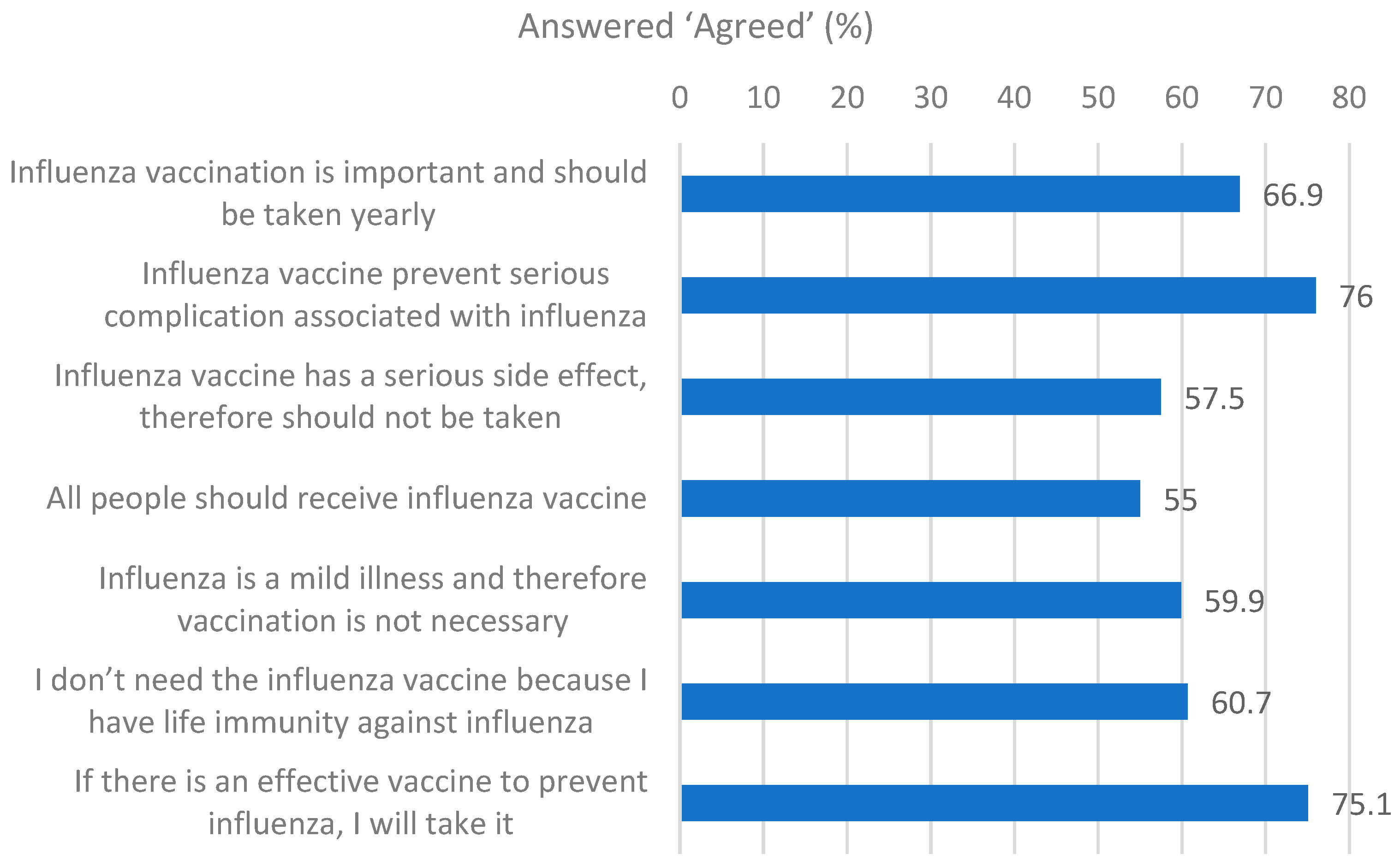 Vaccines 13 00636 g003