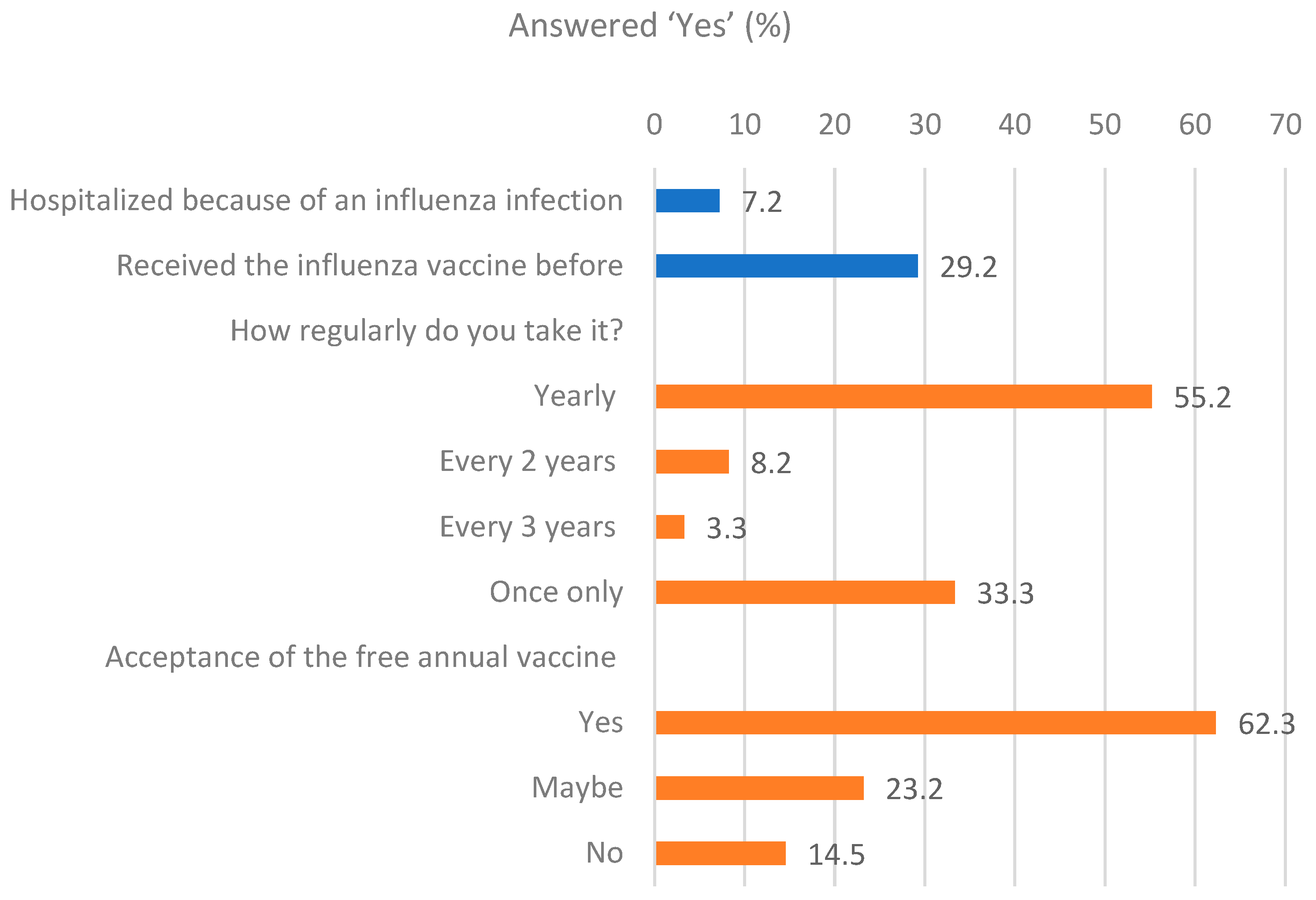 Vaccines 13 00636 g004