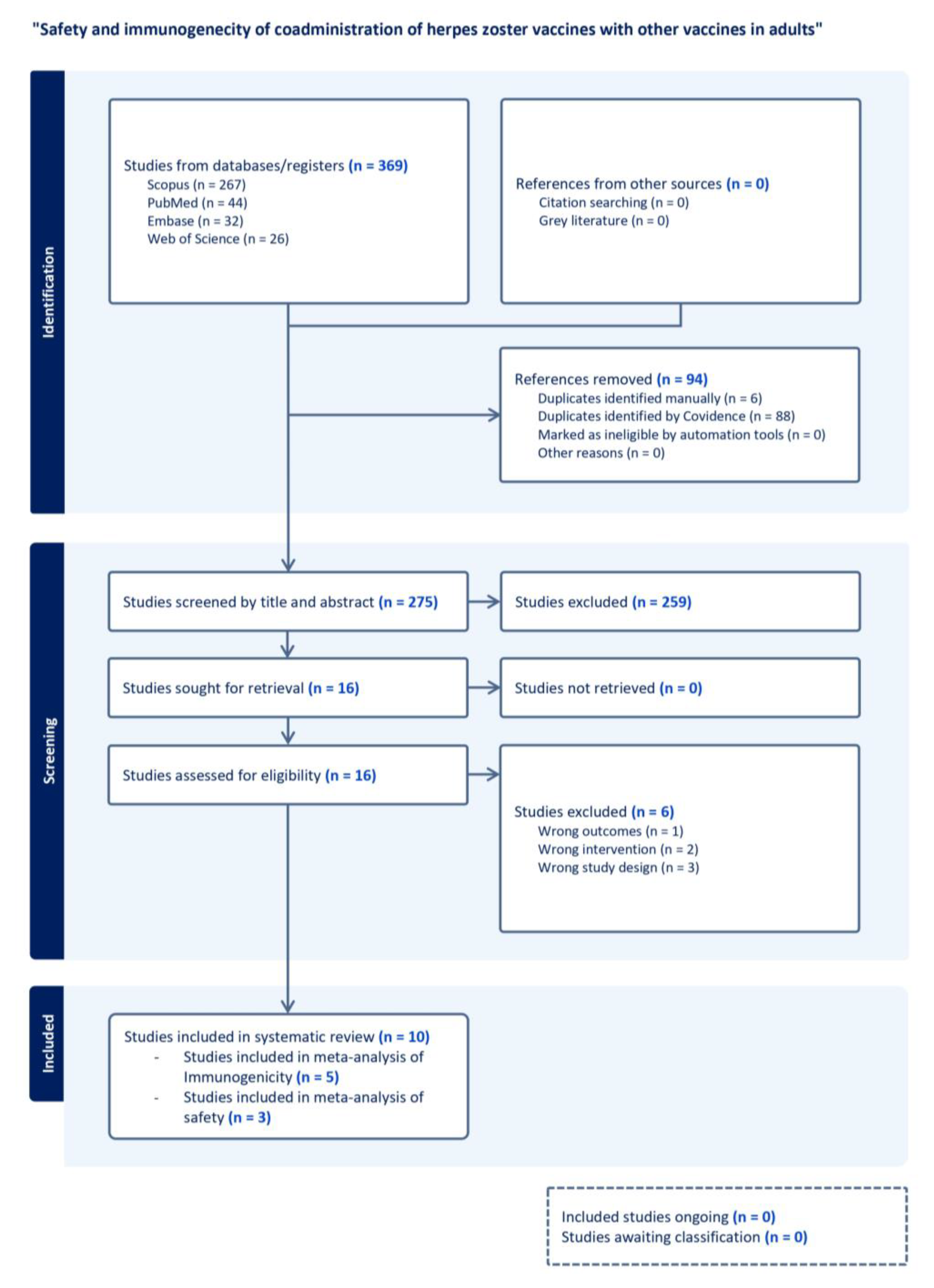 Vaccines 13 00637 g001