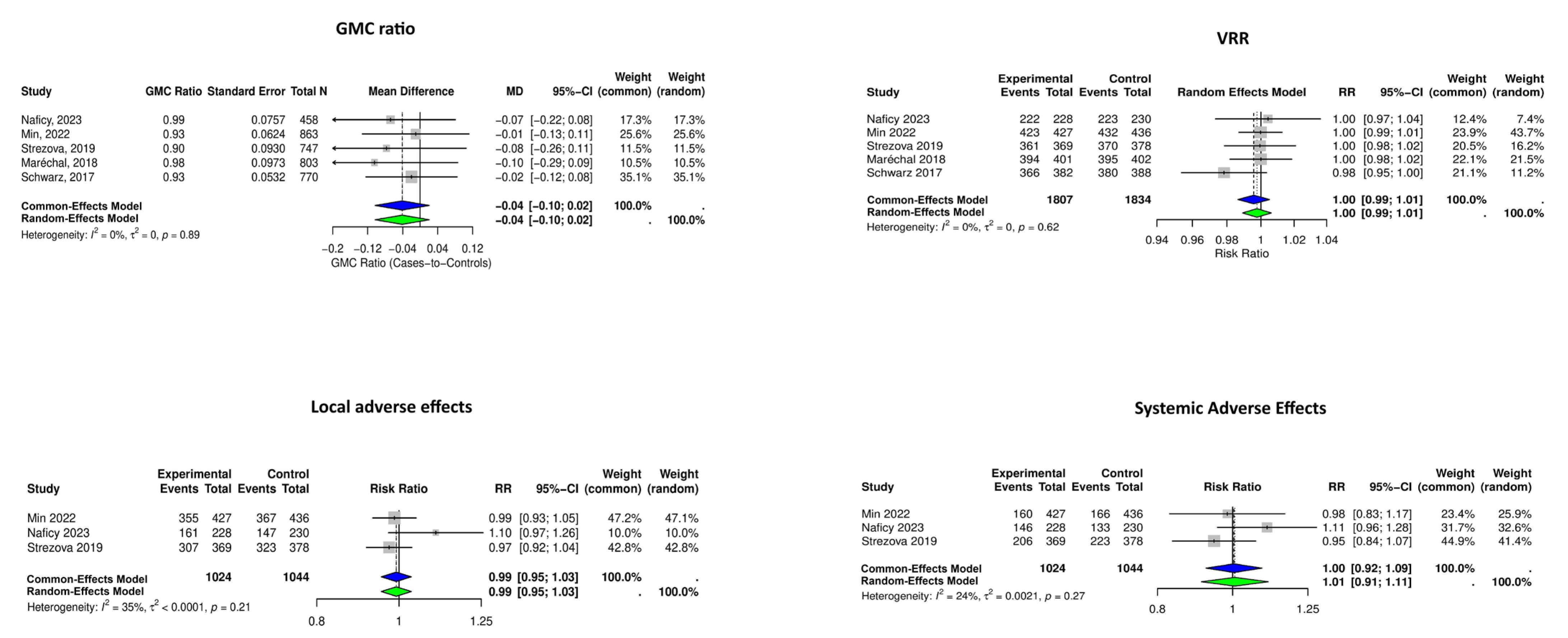 Vaccines 13 00637 g002