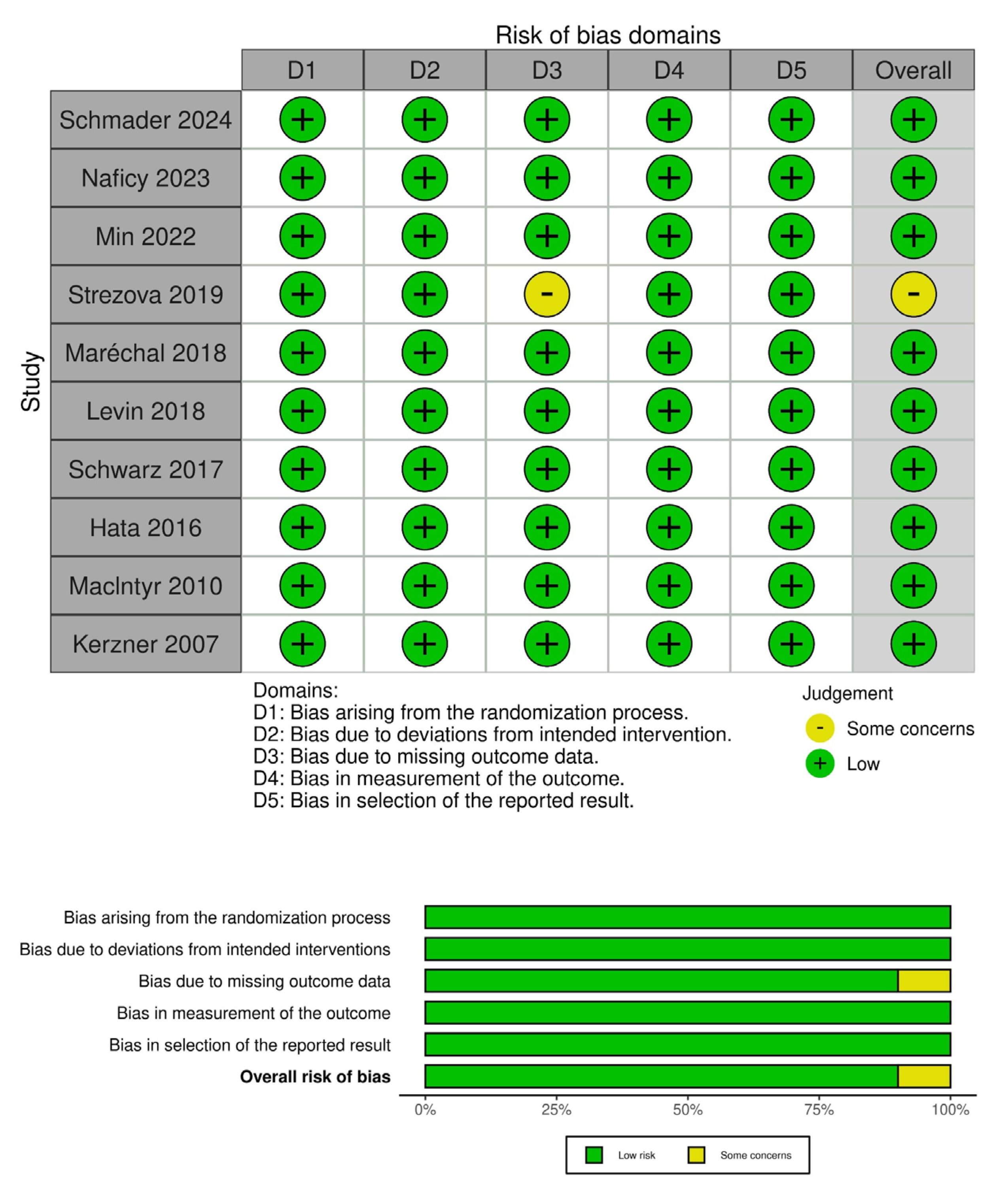Vaccines 13 00637 g003