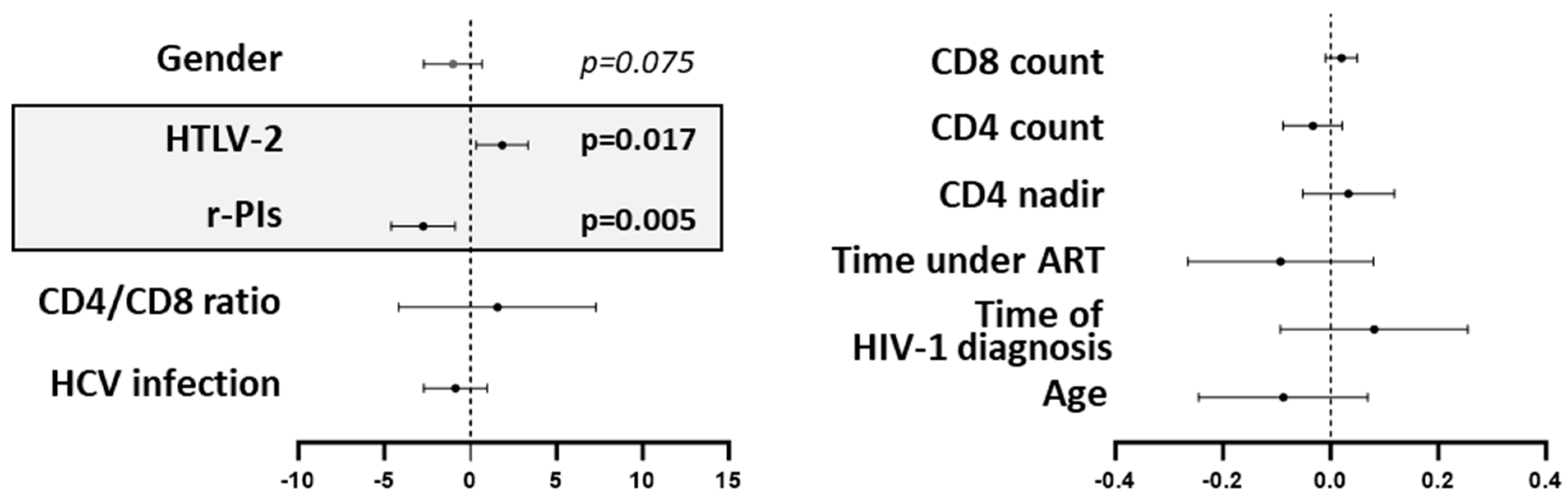Vaccines 13 00639 g001
