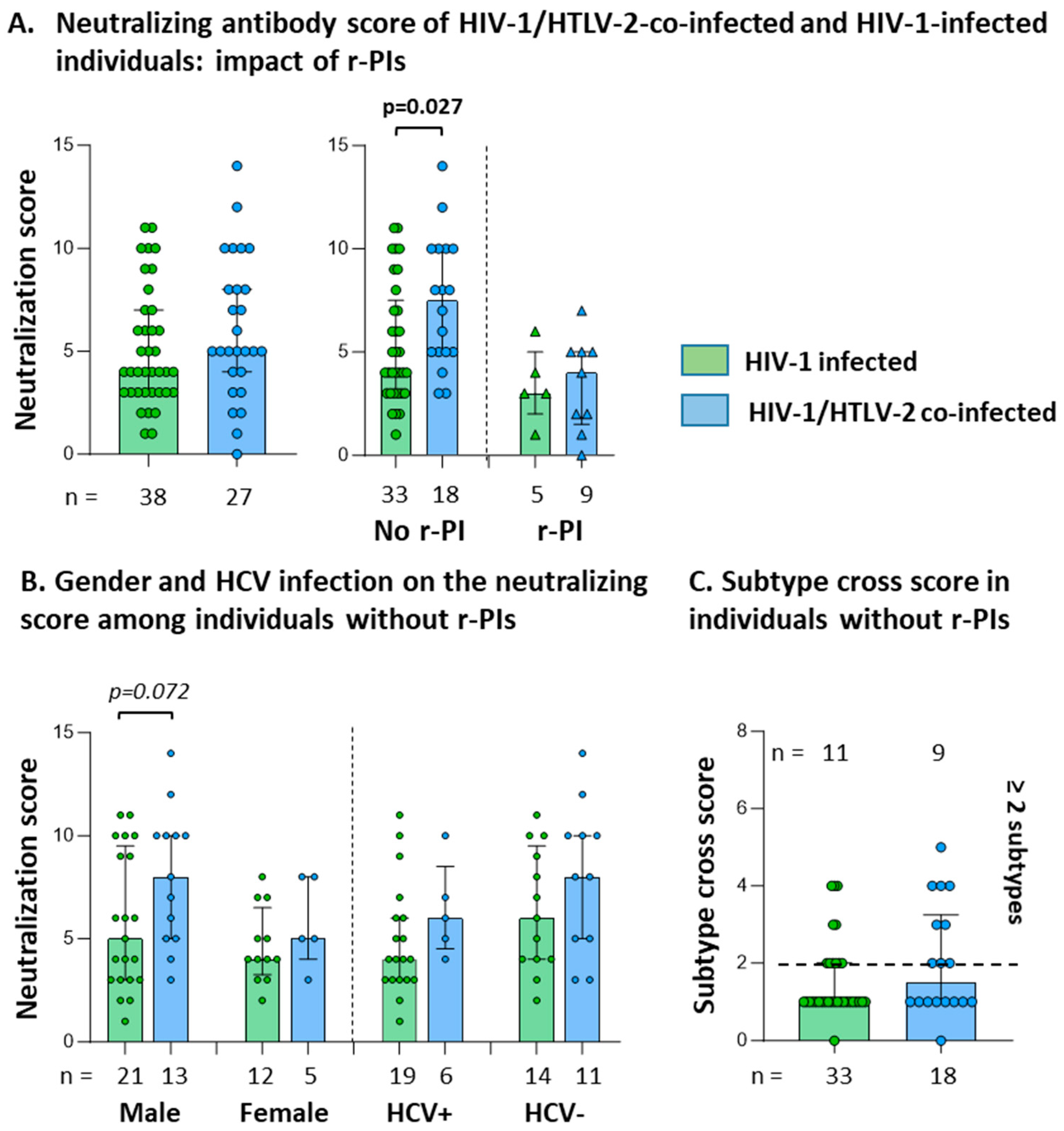 Vaccines 13 00639 g002