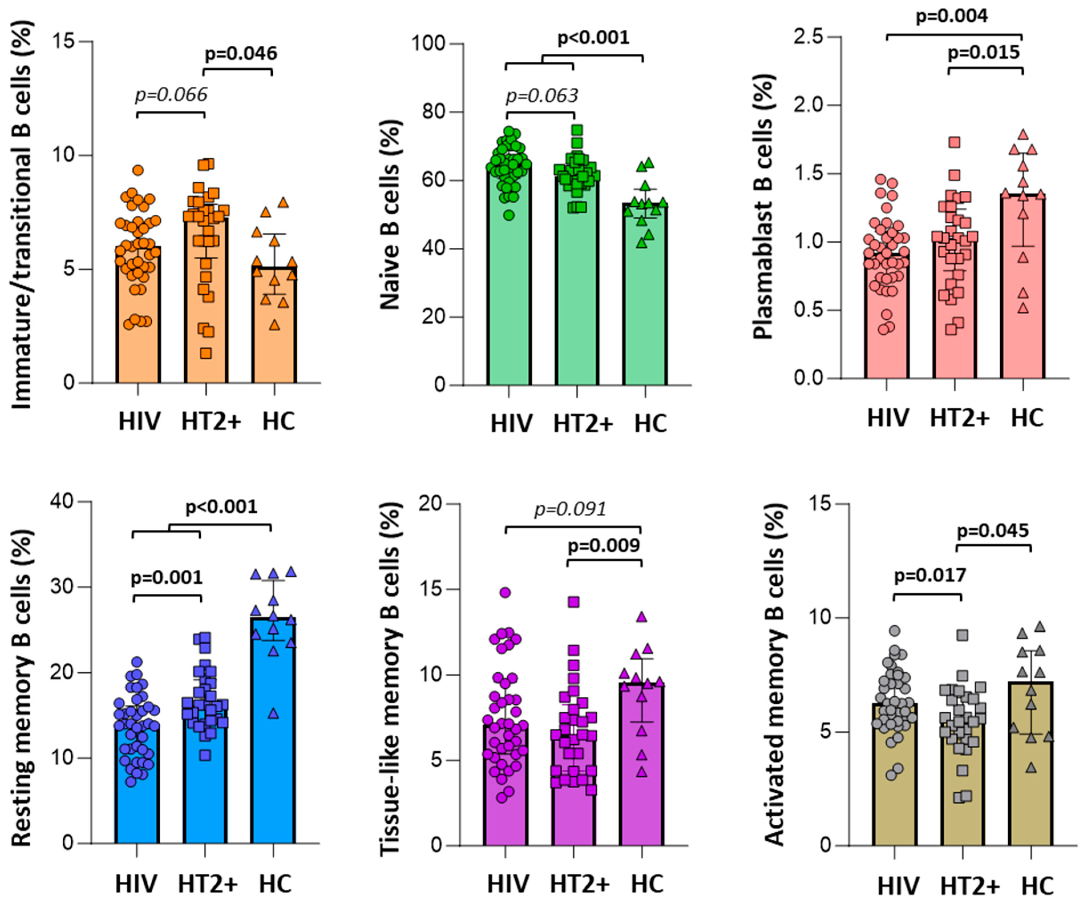 Vaccines 13 00639 g003