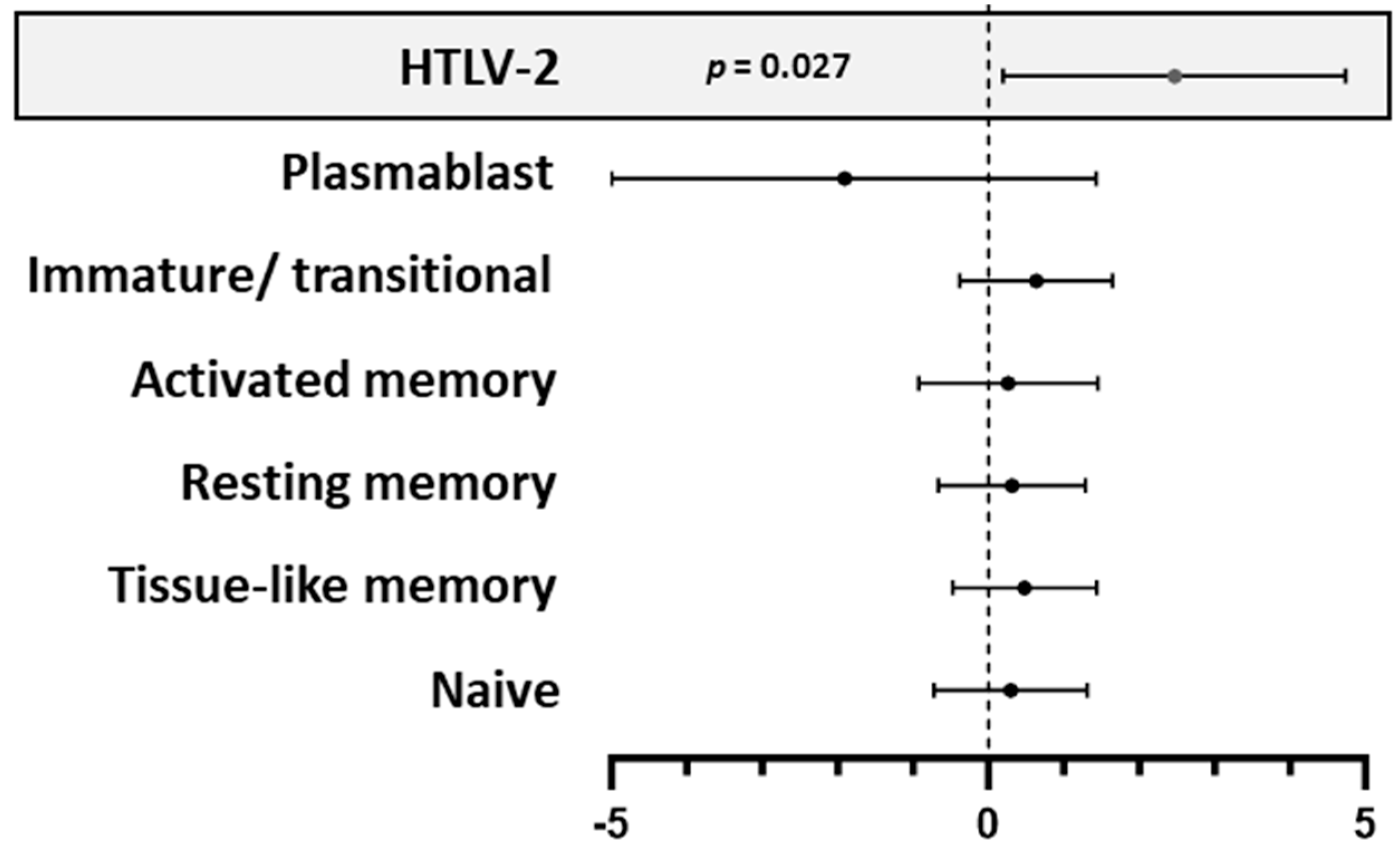 Vaccines 13 00639 g004
