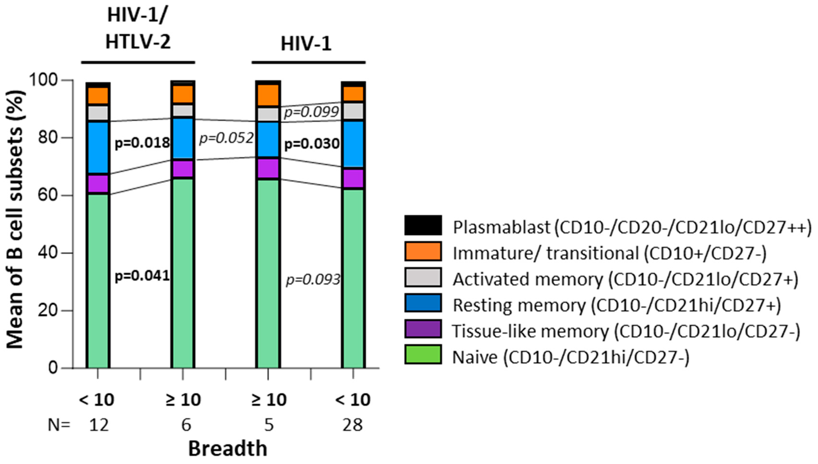 Vaccines 13 00639 g005