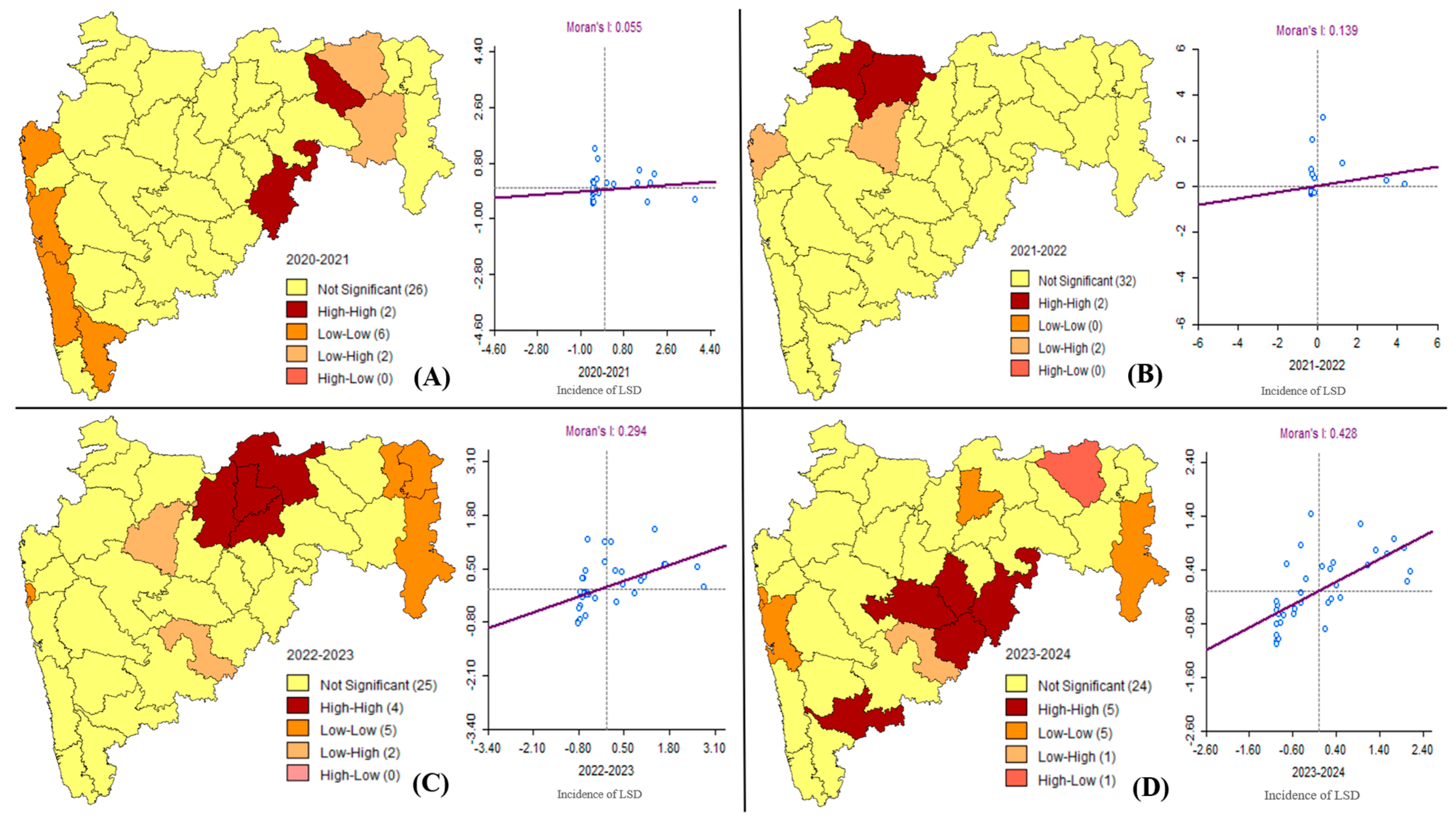 Vaccines 13 00641 g003