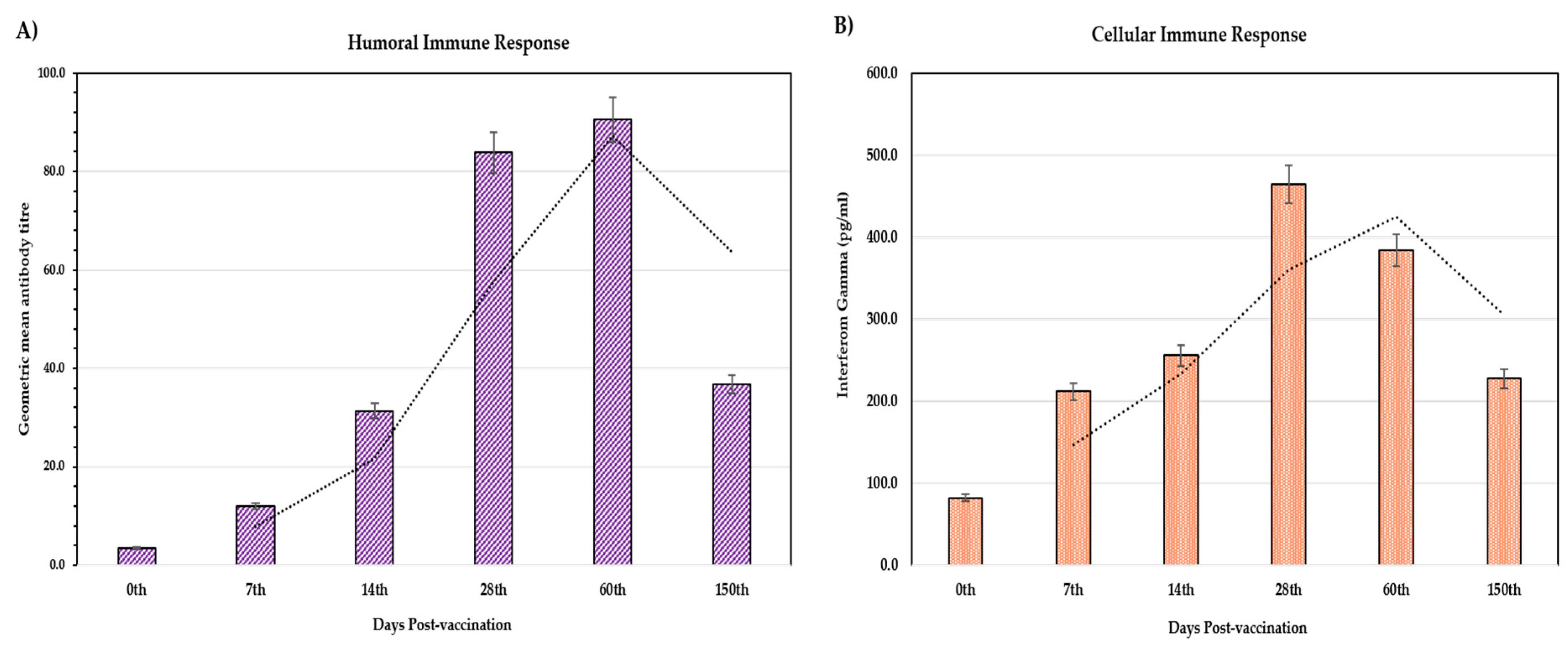 Vaccines 13 00641 g005