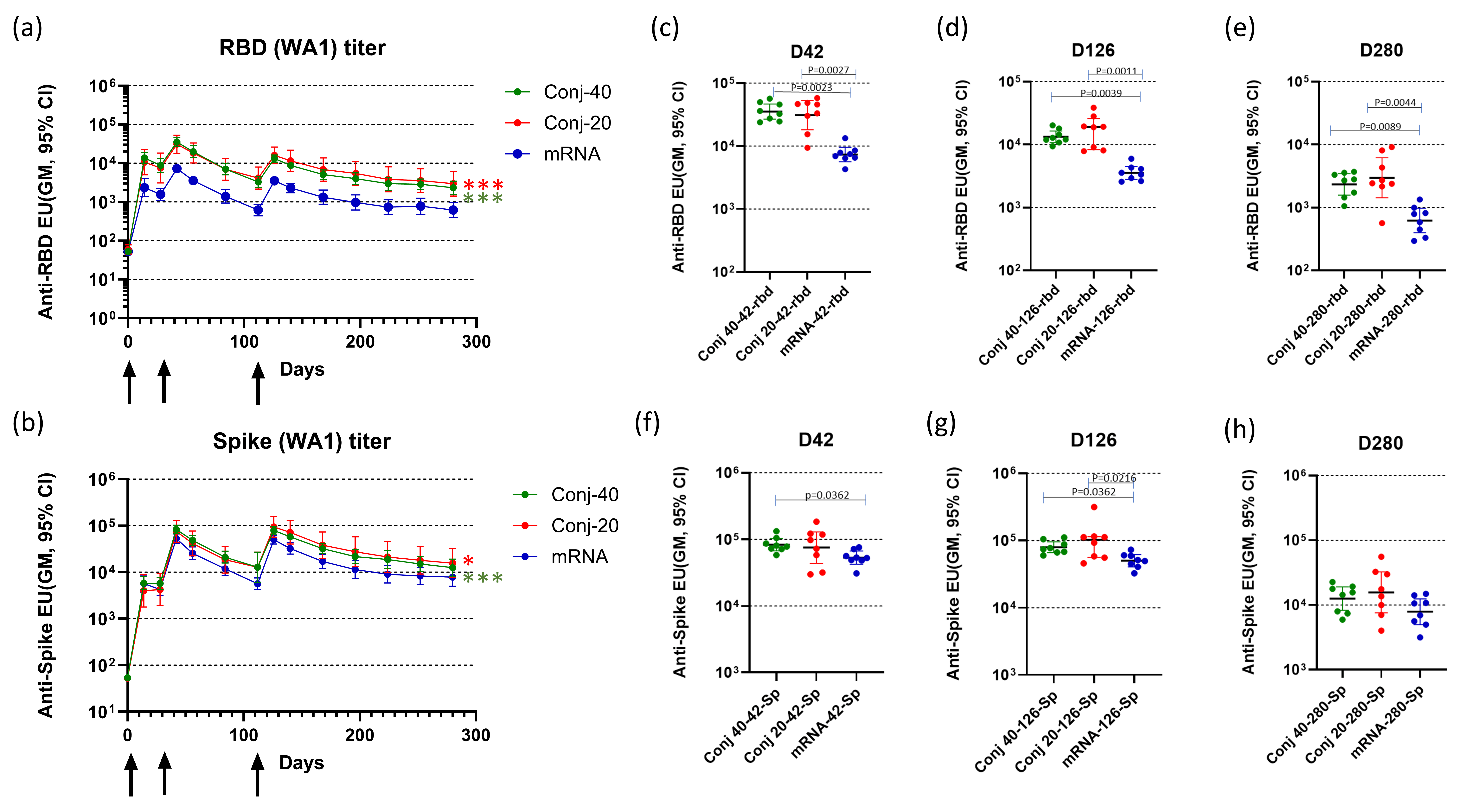 Vaccines 13 00648 g002