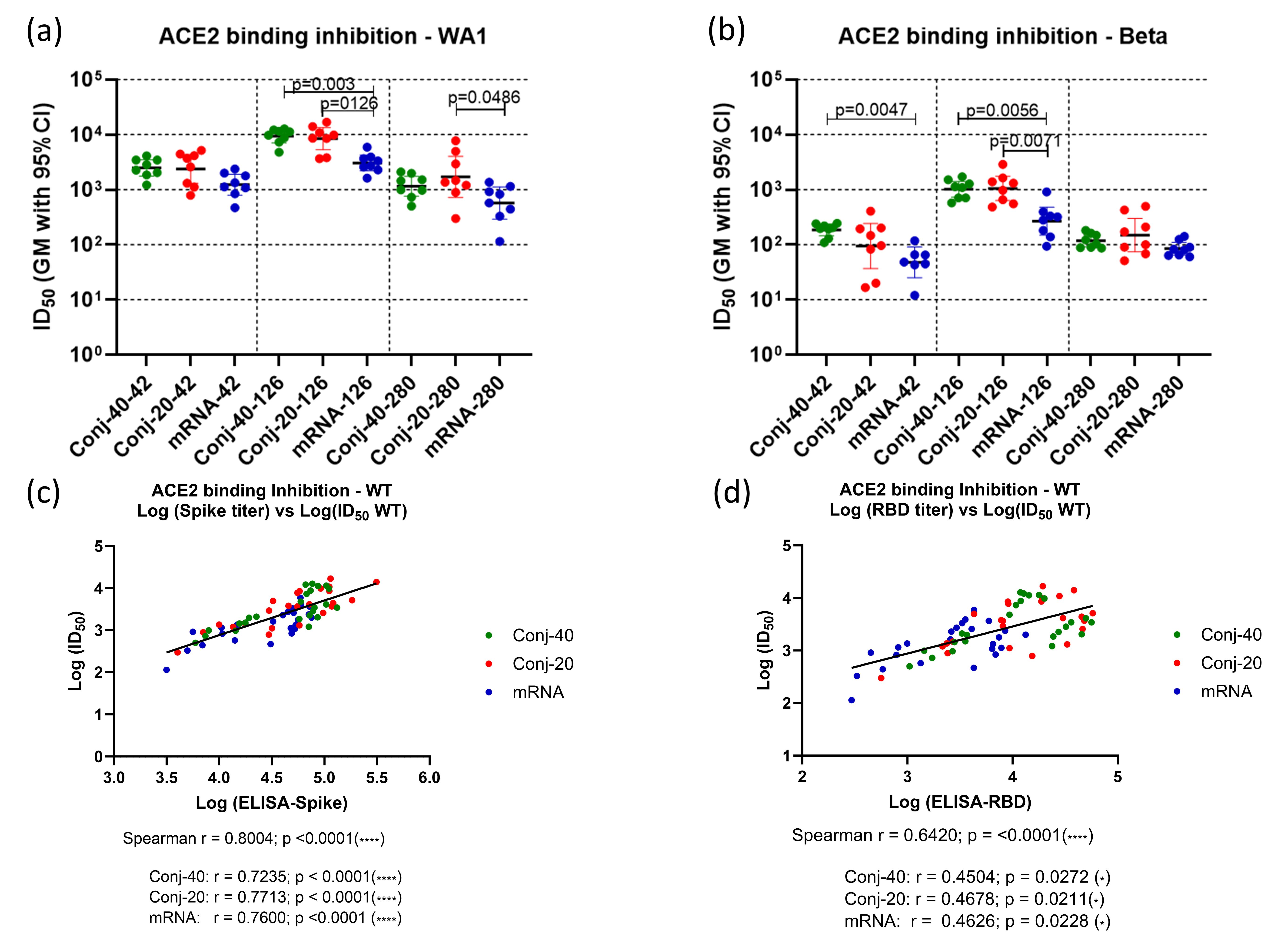 Vaccines 13 00648 g003