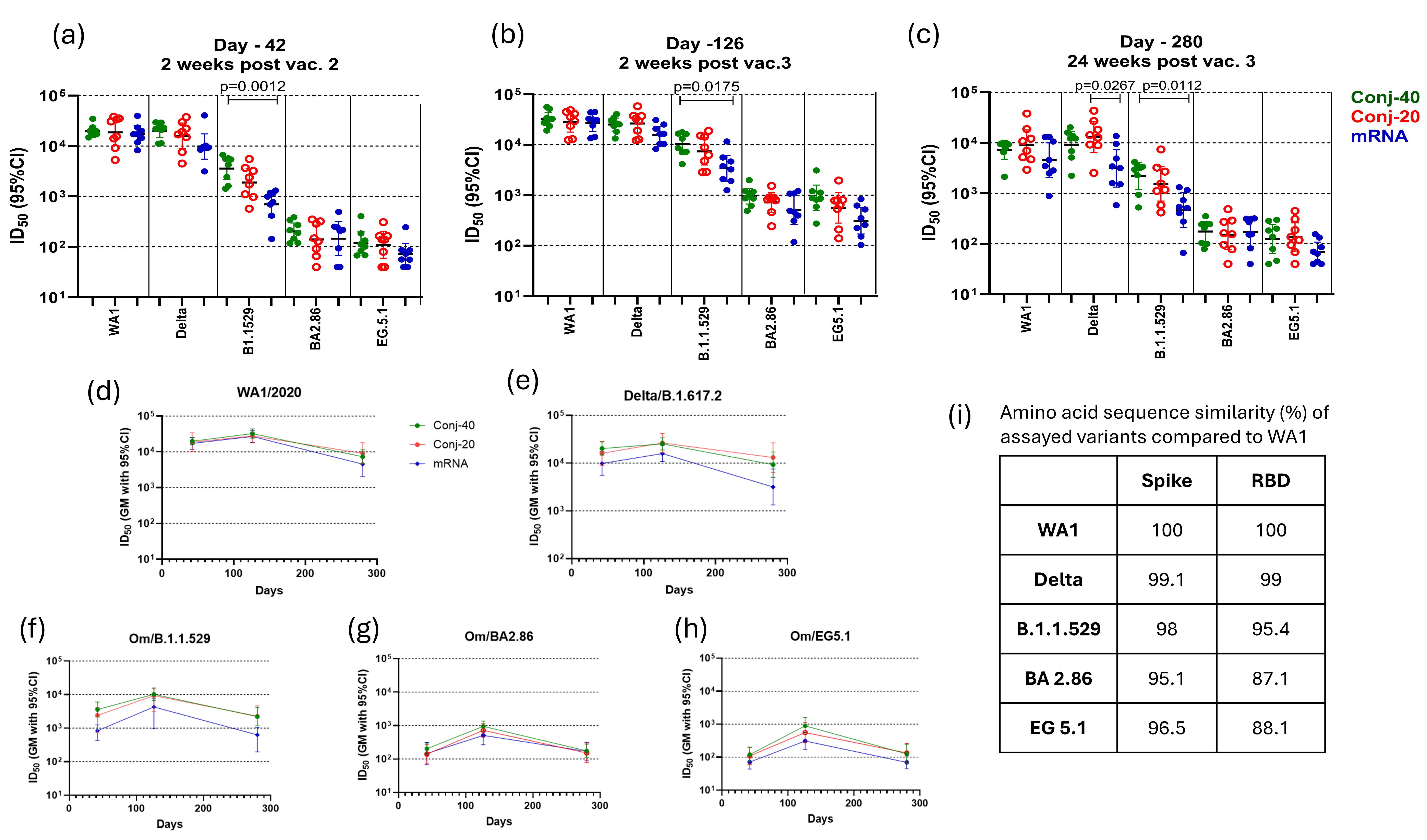 Vaccines 13 00648 g004
