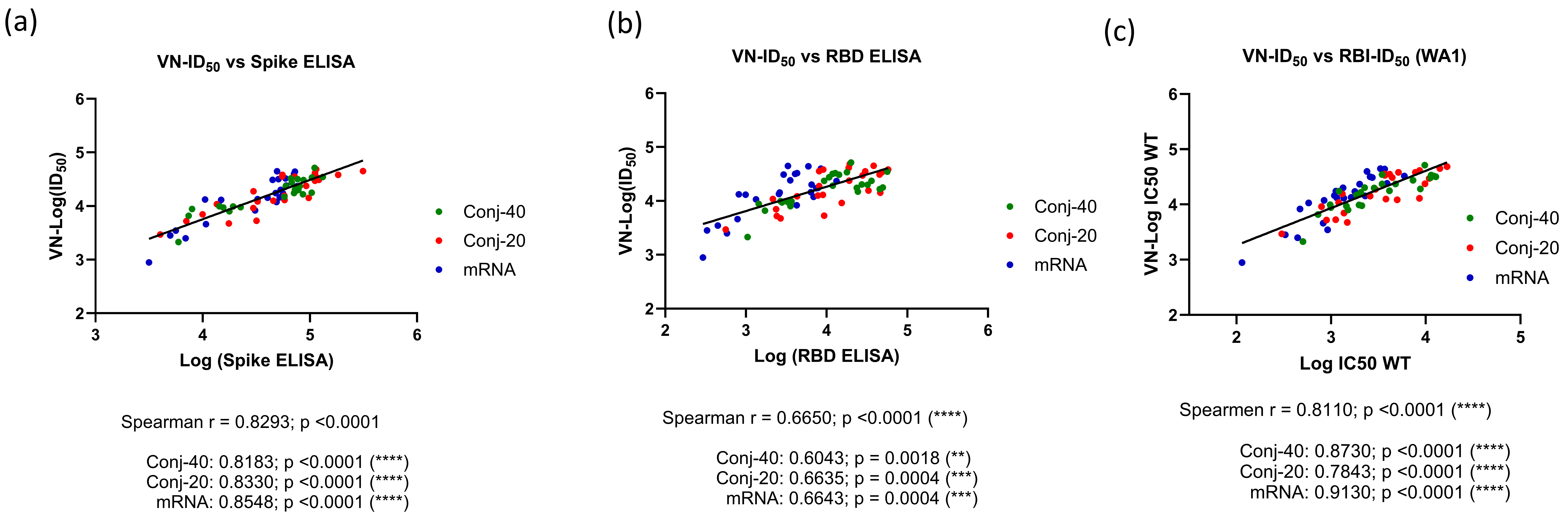Vaccines 13 00648 g005