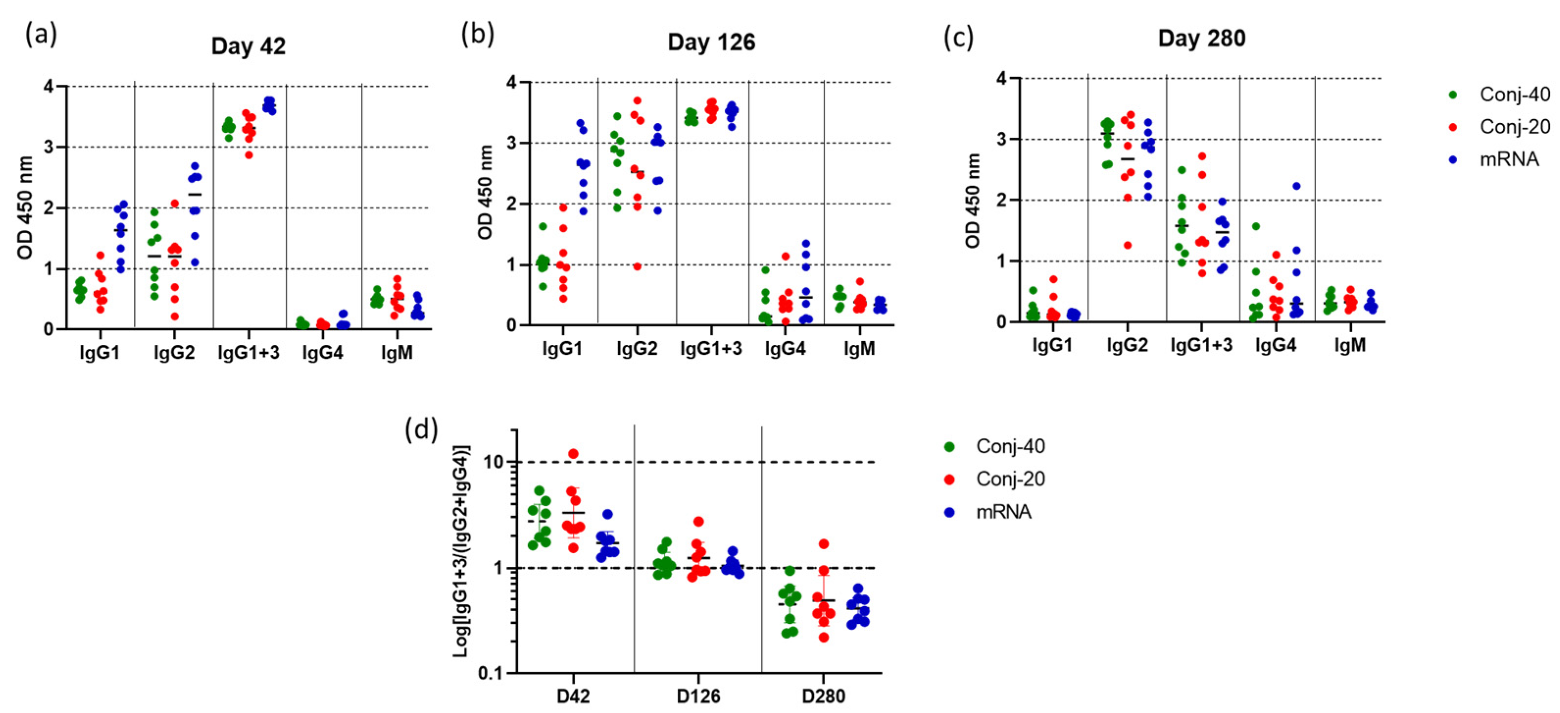 Vaccines 13 00648 g006