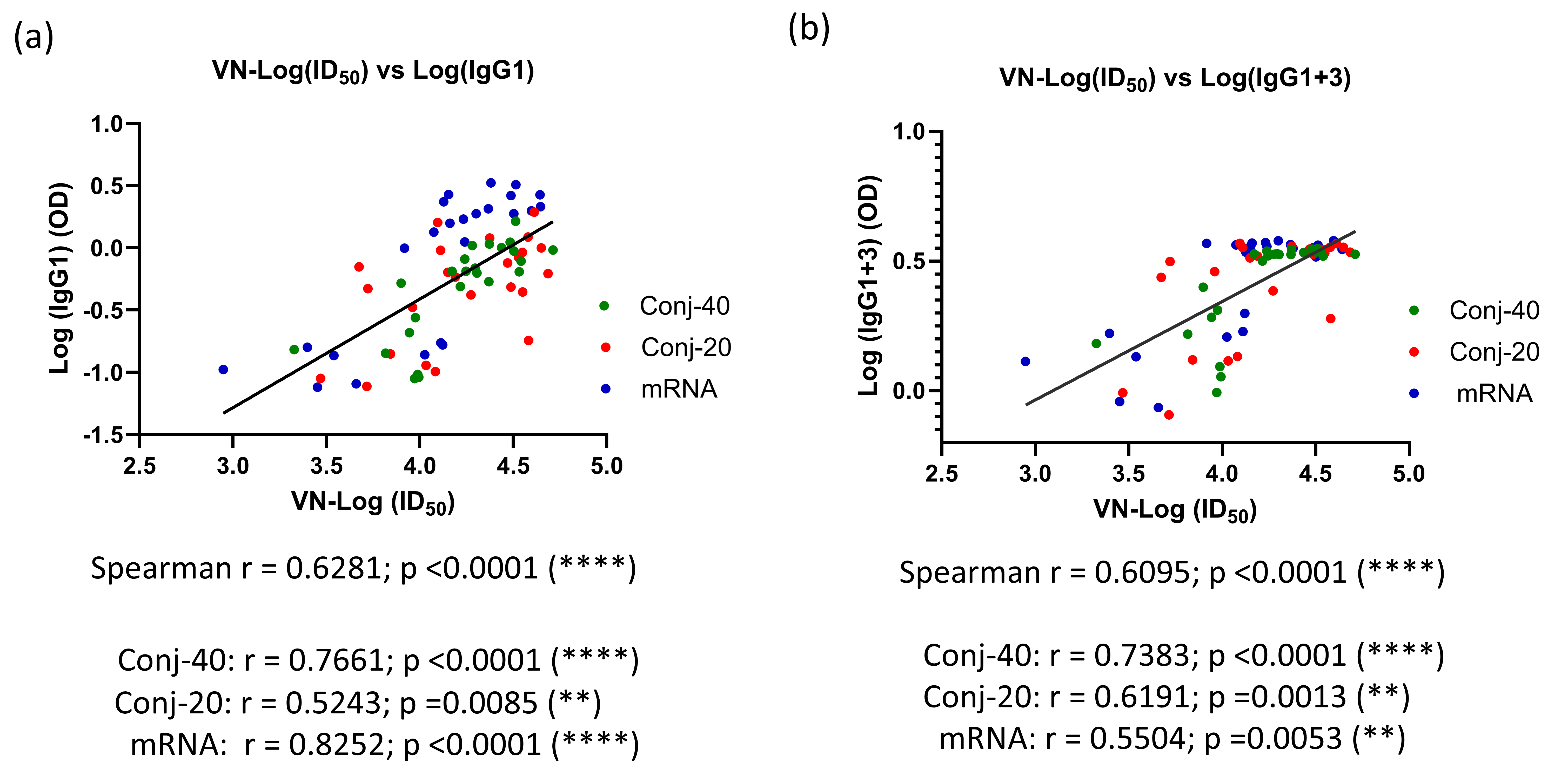 Vaccines 13 00648 g007
