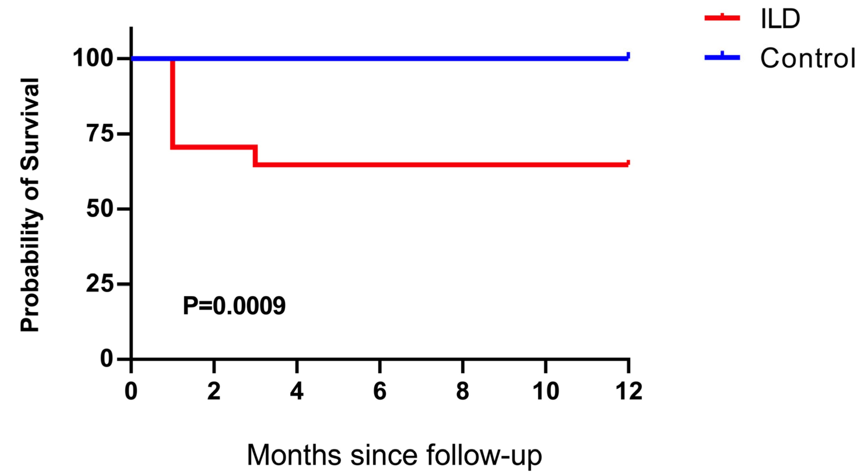 Vaccines 13 00655 g005