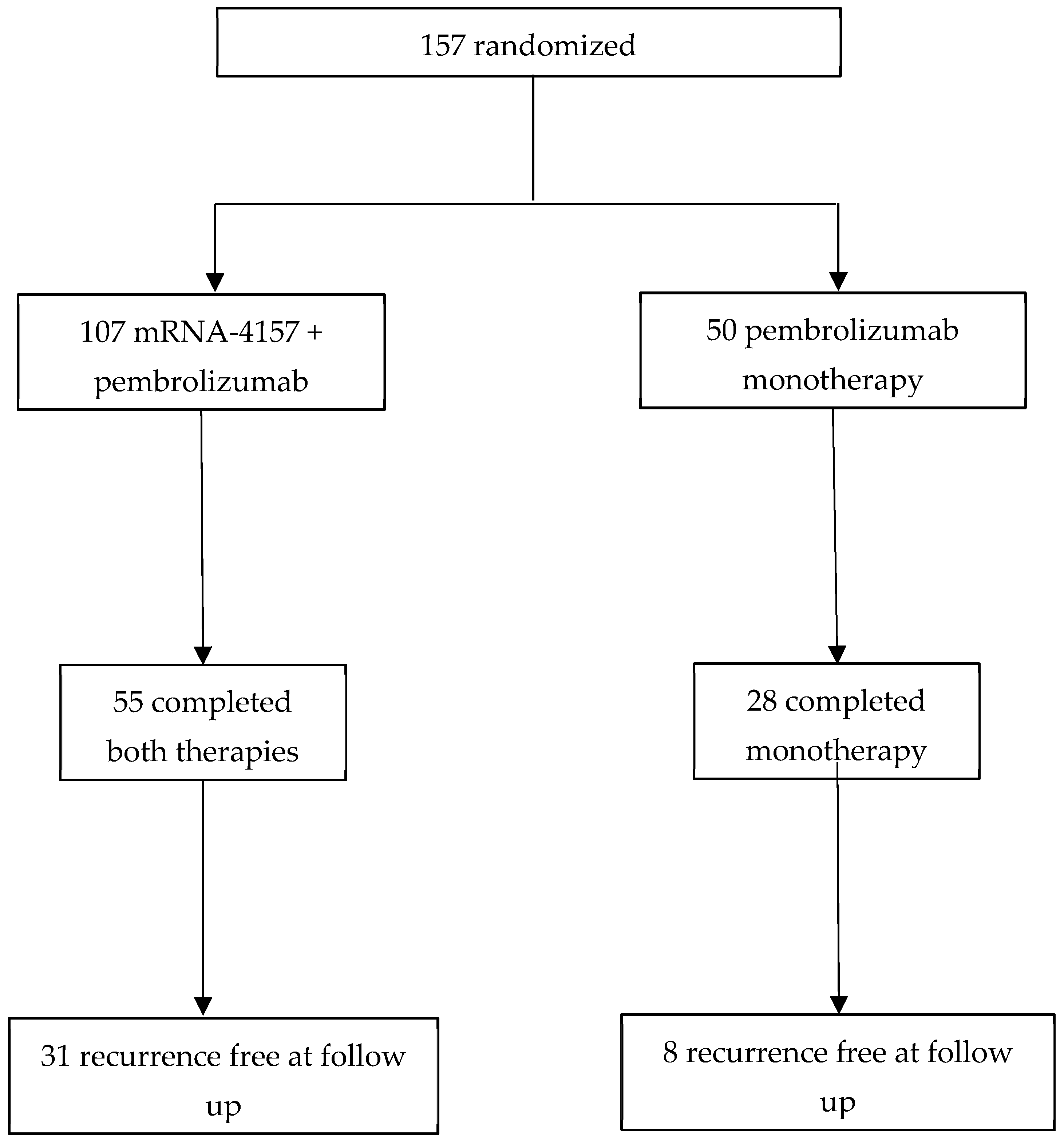 Vaccines 13 00656 g001