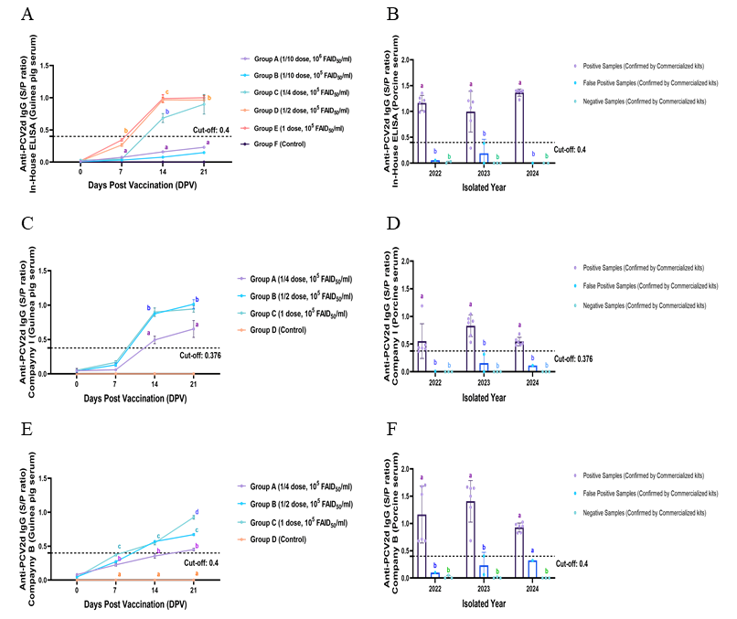 Vaccines 13 00657 g005