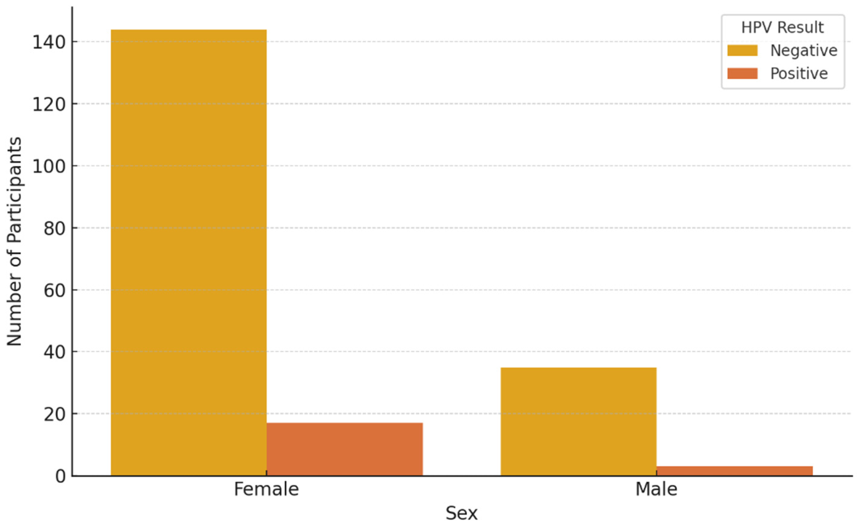 Vaccines 13 00658 g003