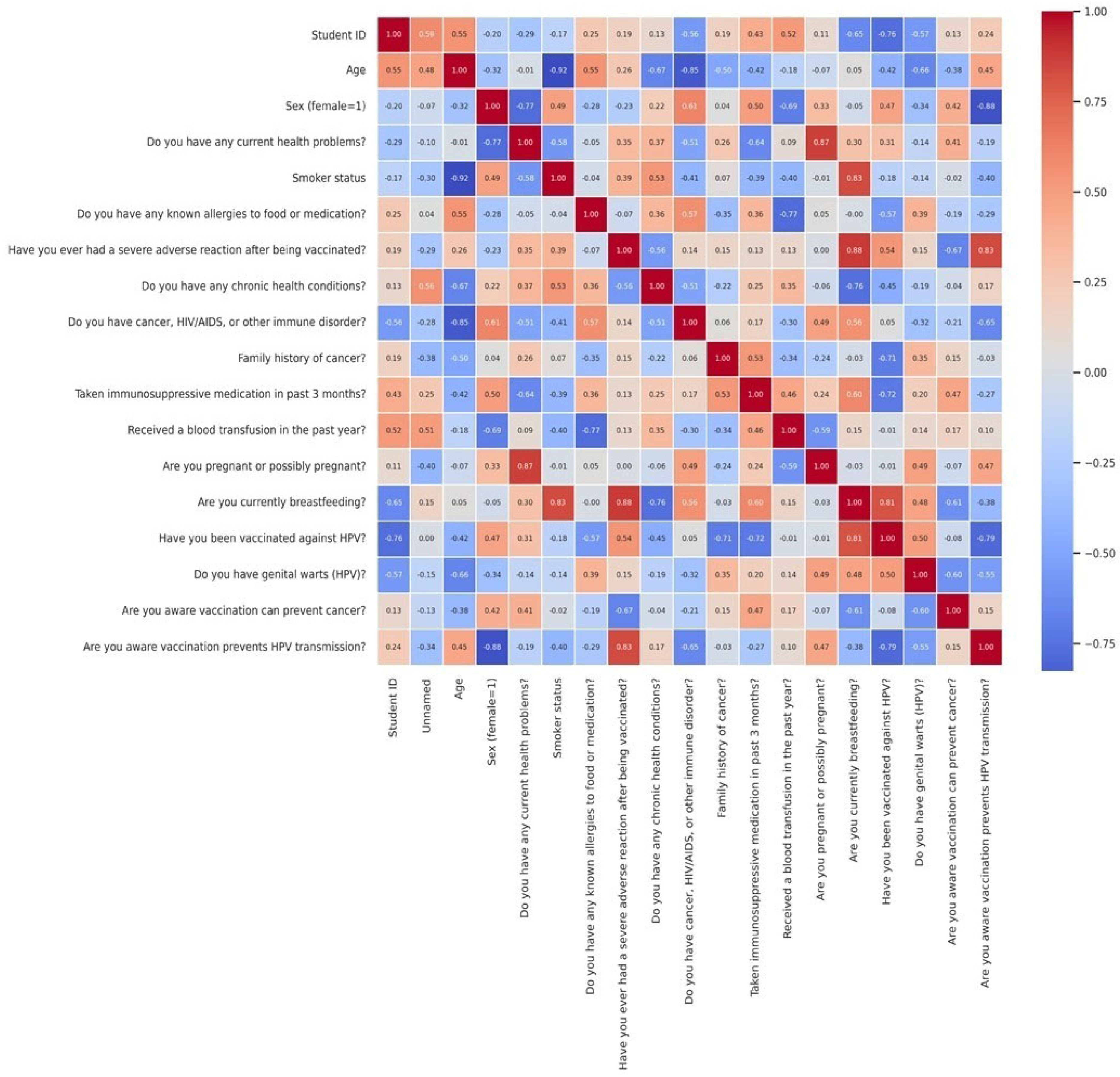 Vaccines 13 00658 g004