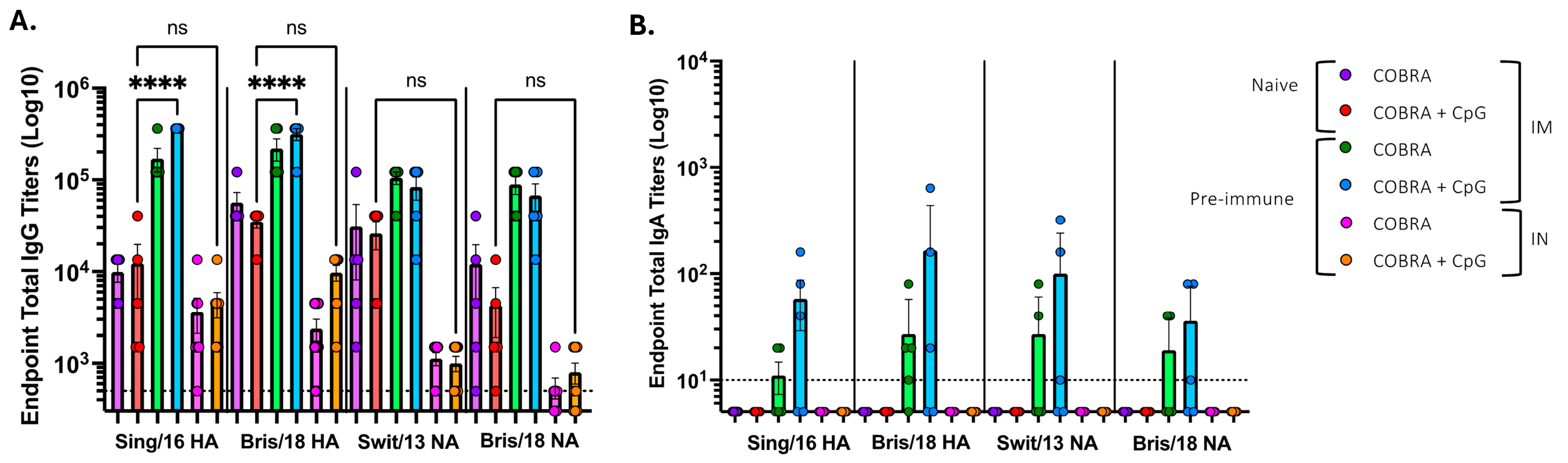Vaccines 13 00662 g002