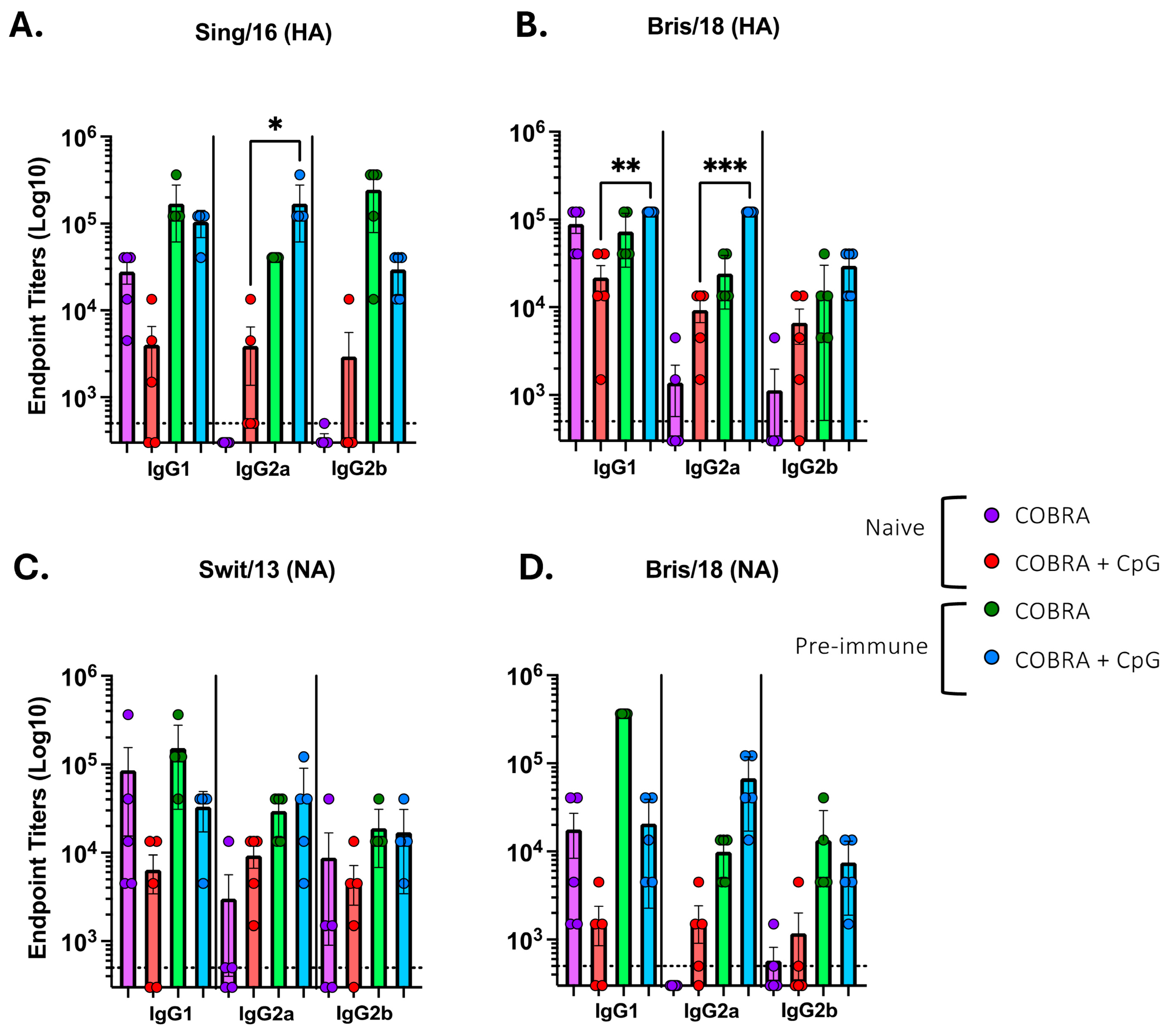 Vaccines 13 00662 g003