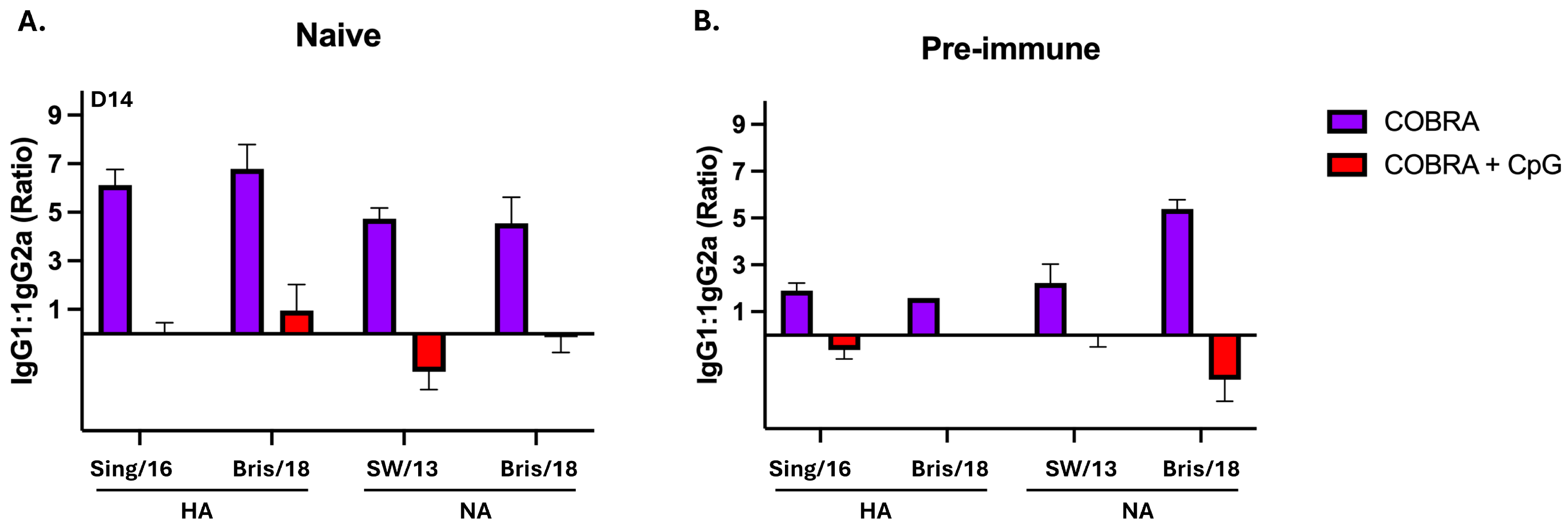 Vaccines 13 00662 g004