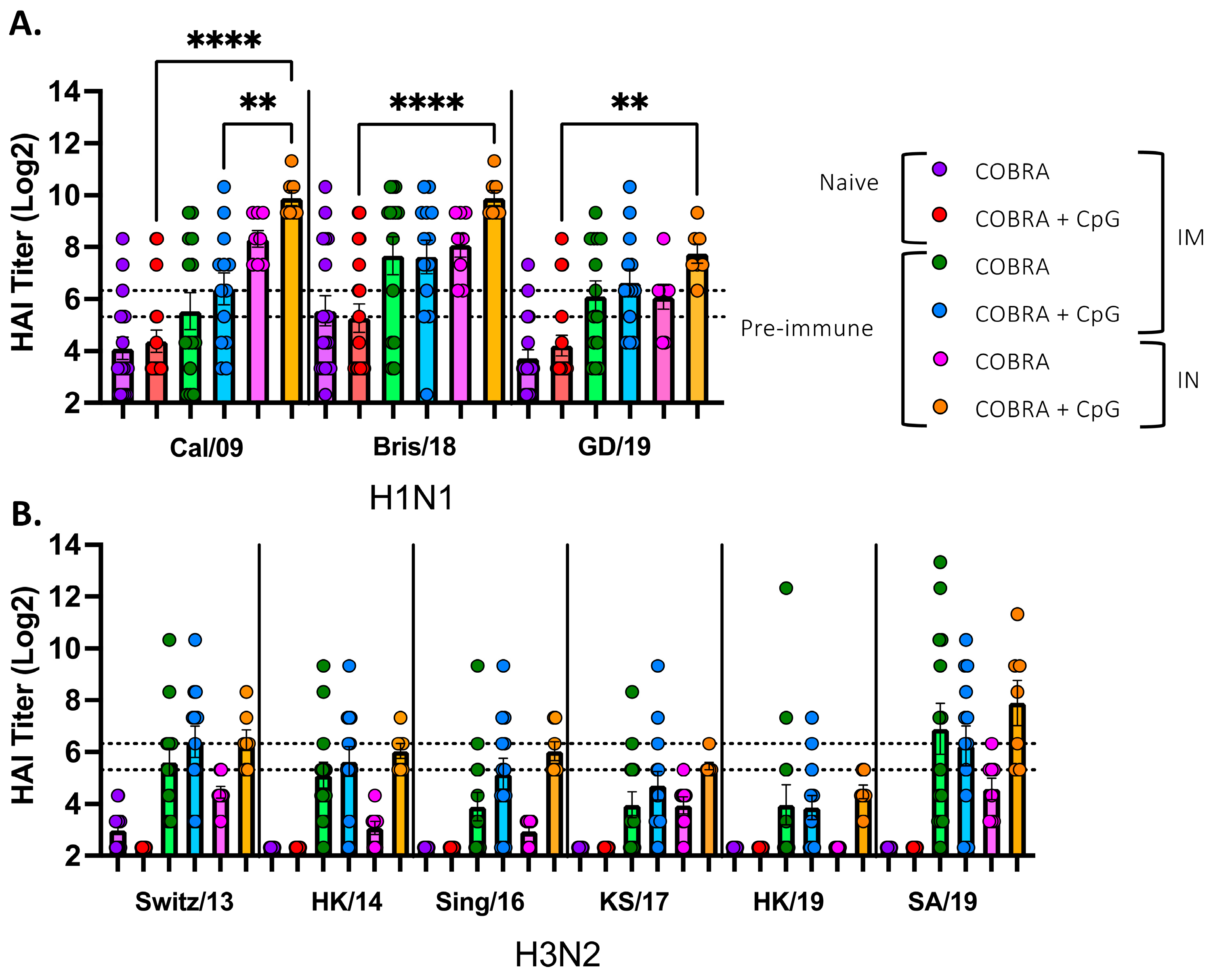 Vaccines 13 00662 g005