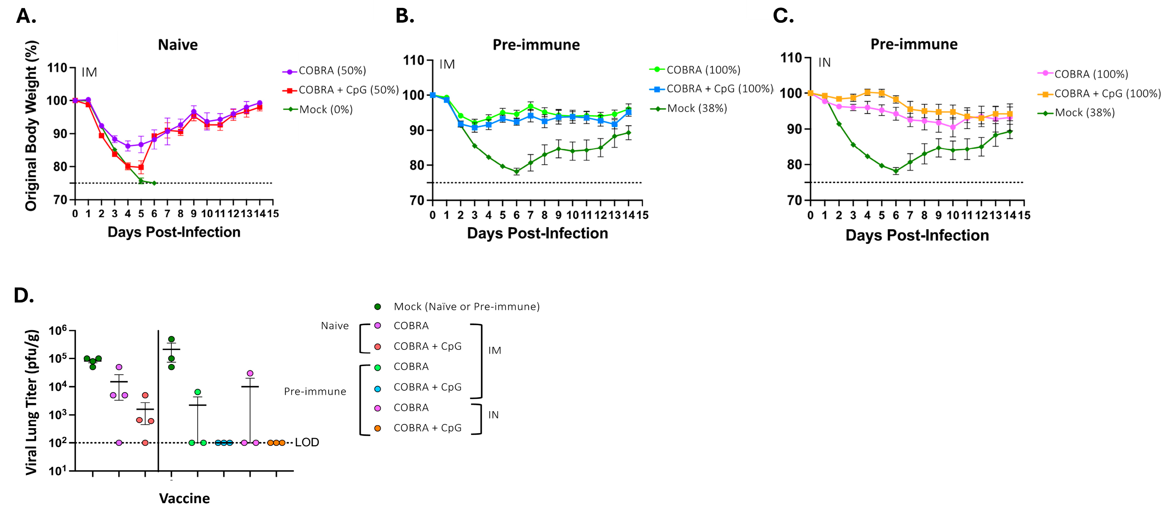 Vaccines 13 00662 g007