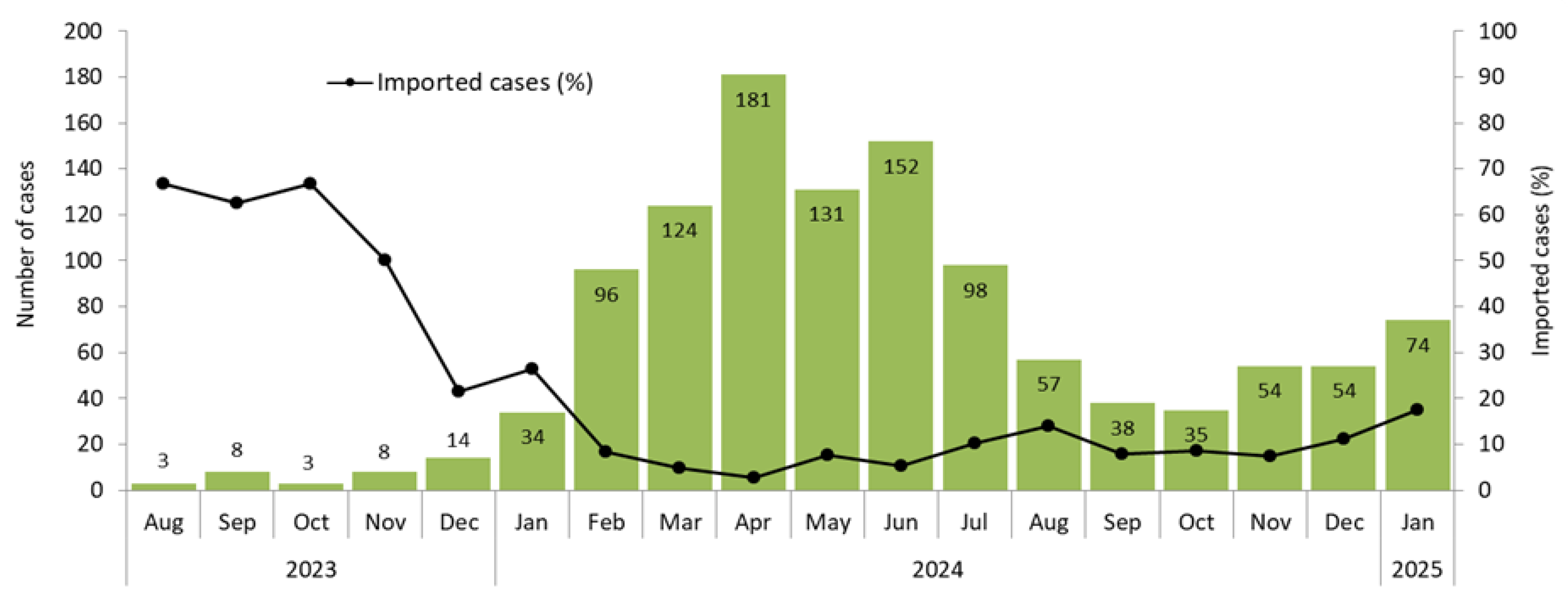 Vaccines 13 00663 g001