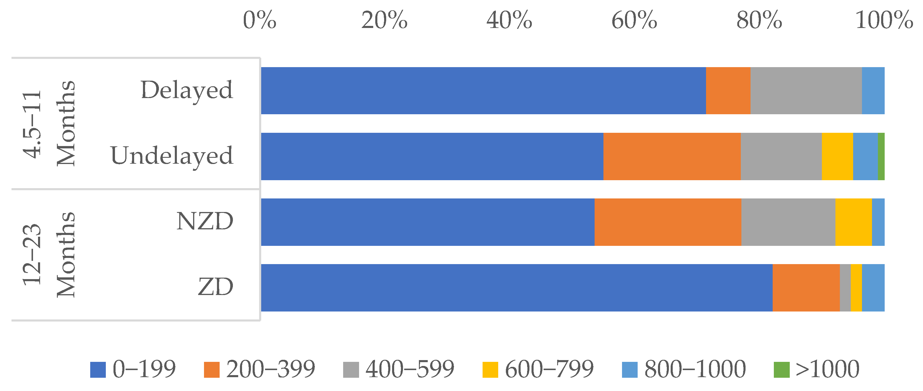 Vaccines 13 00664 g003