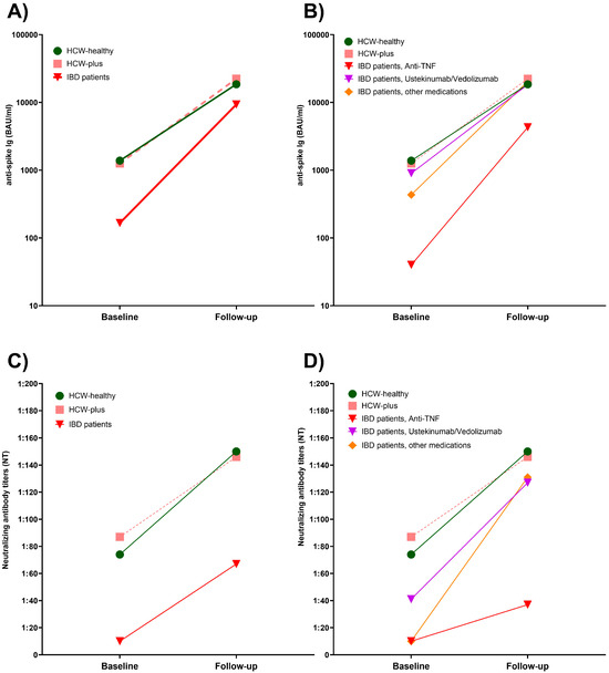 Vaccines 13 00673 g004
