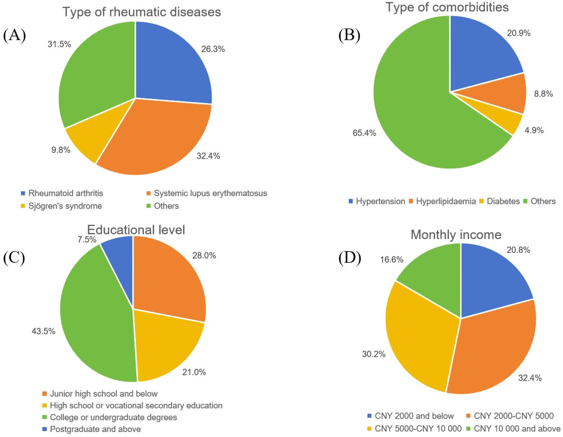 Vaccines 13 00674 g001