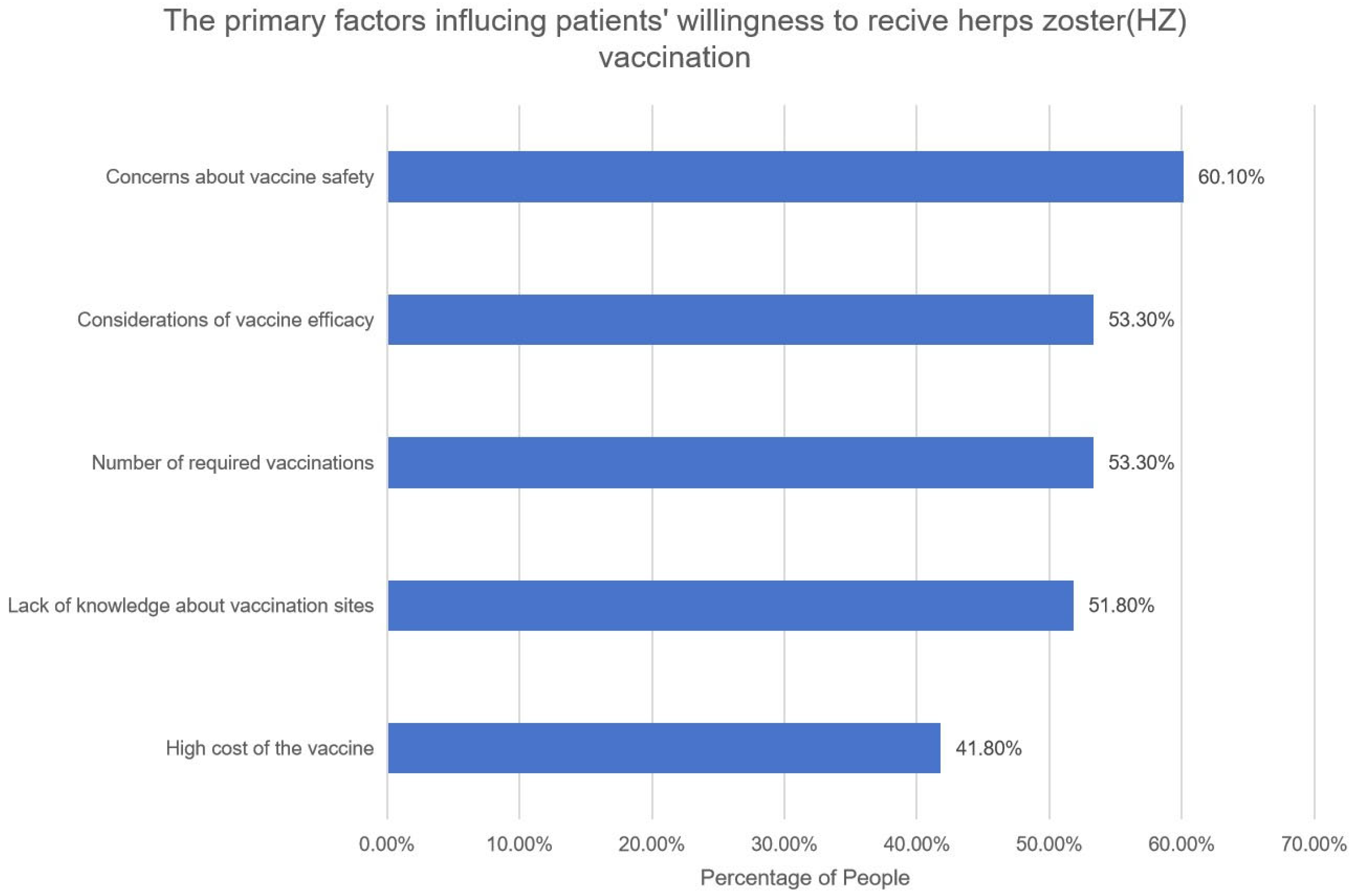 Vaccines 13 00674 g002