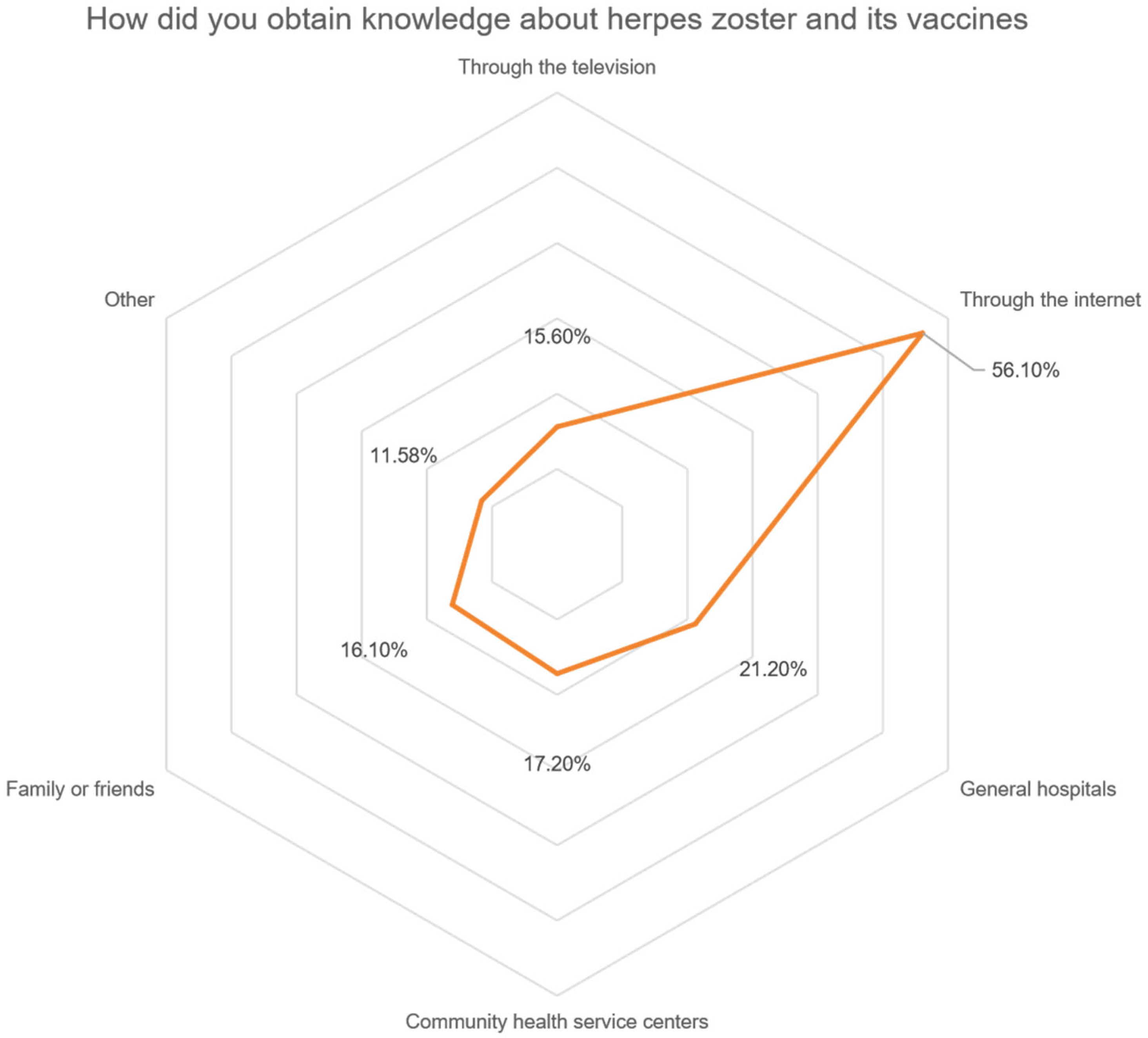 Vaccines 13 00674 g003