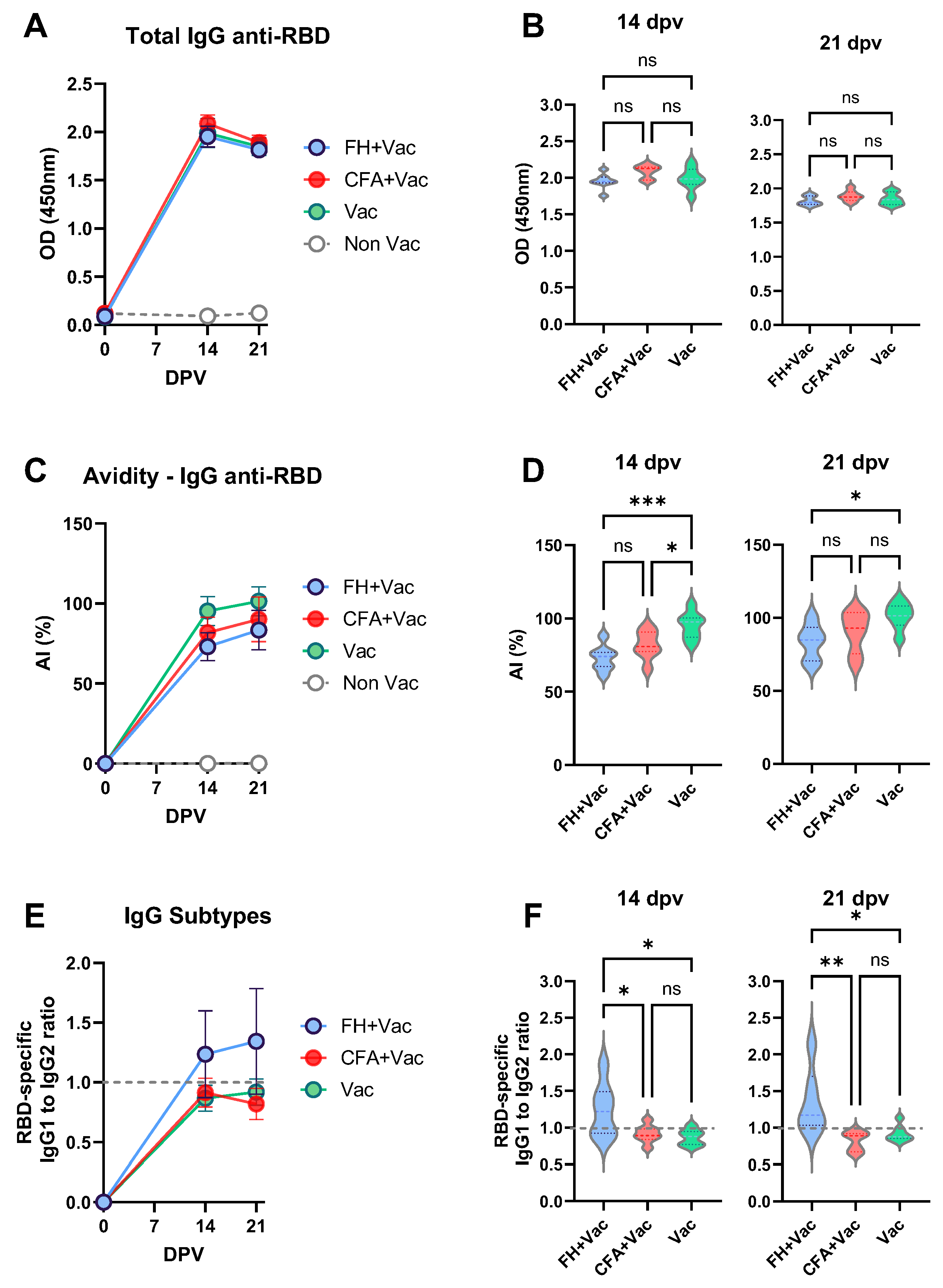 Vaccines 13 00677 g003