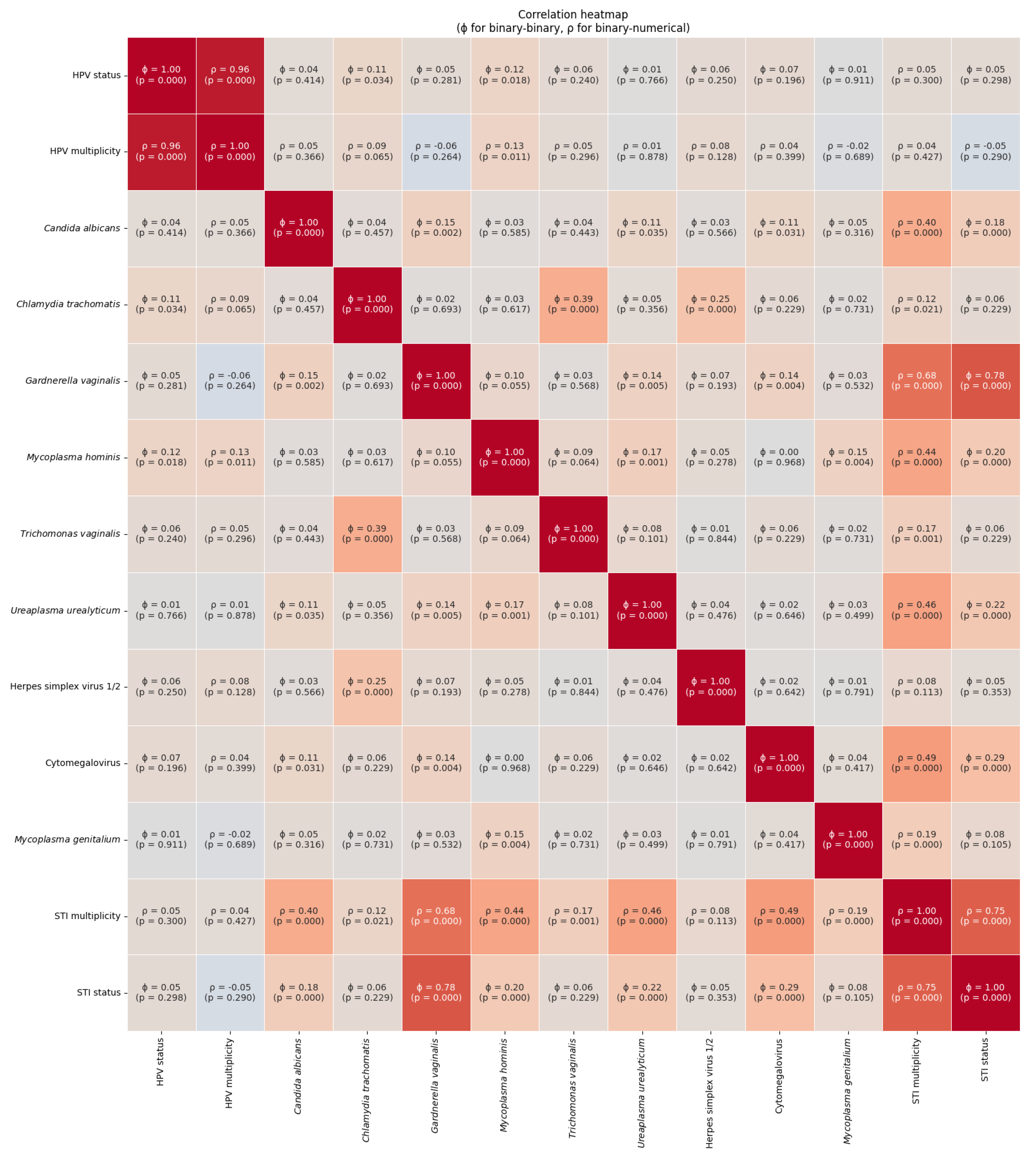 Vaccines 13 00679 g001