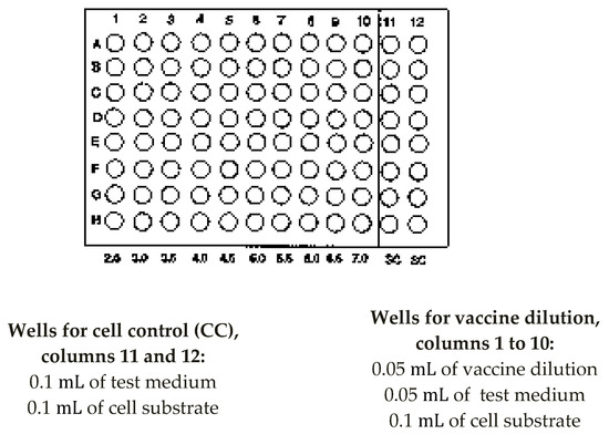 Vaccines 13 00680 g0a2