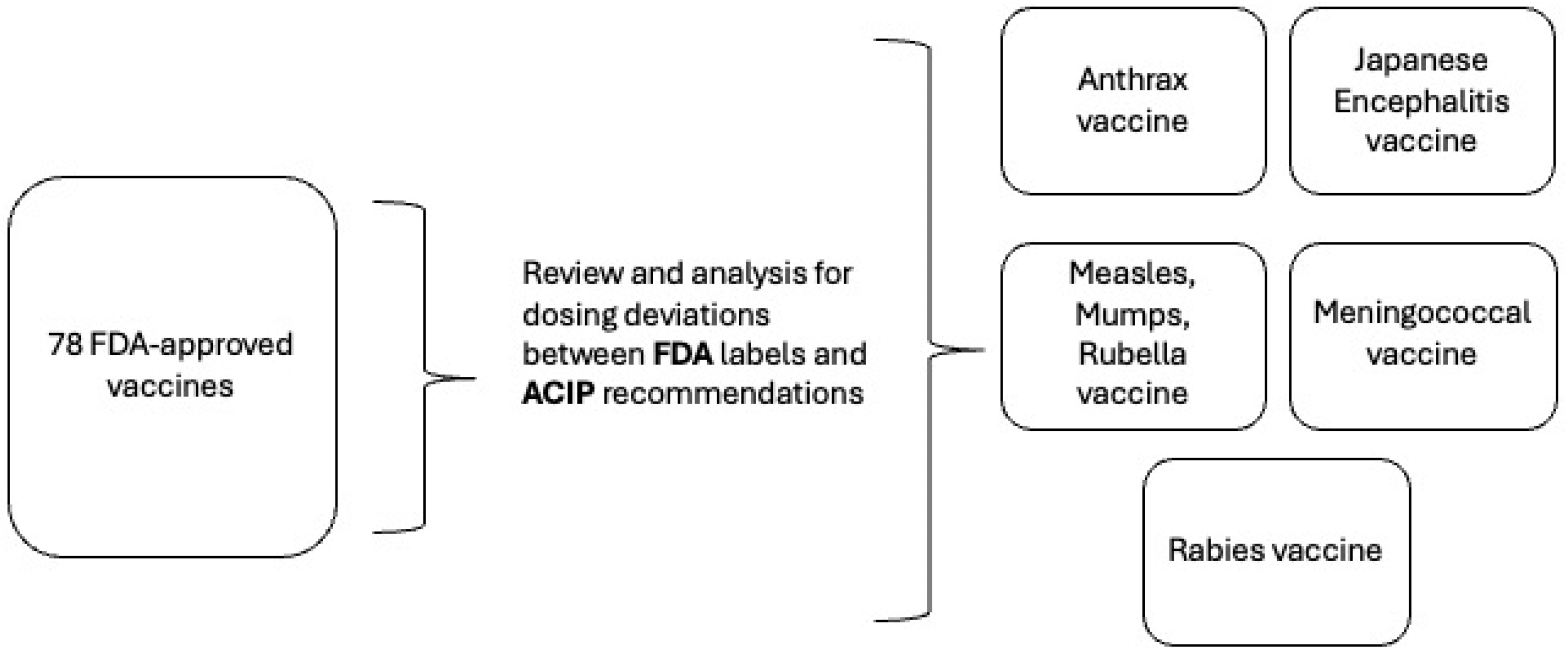 Vaccines 13 00682 g001