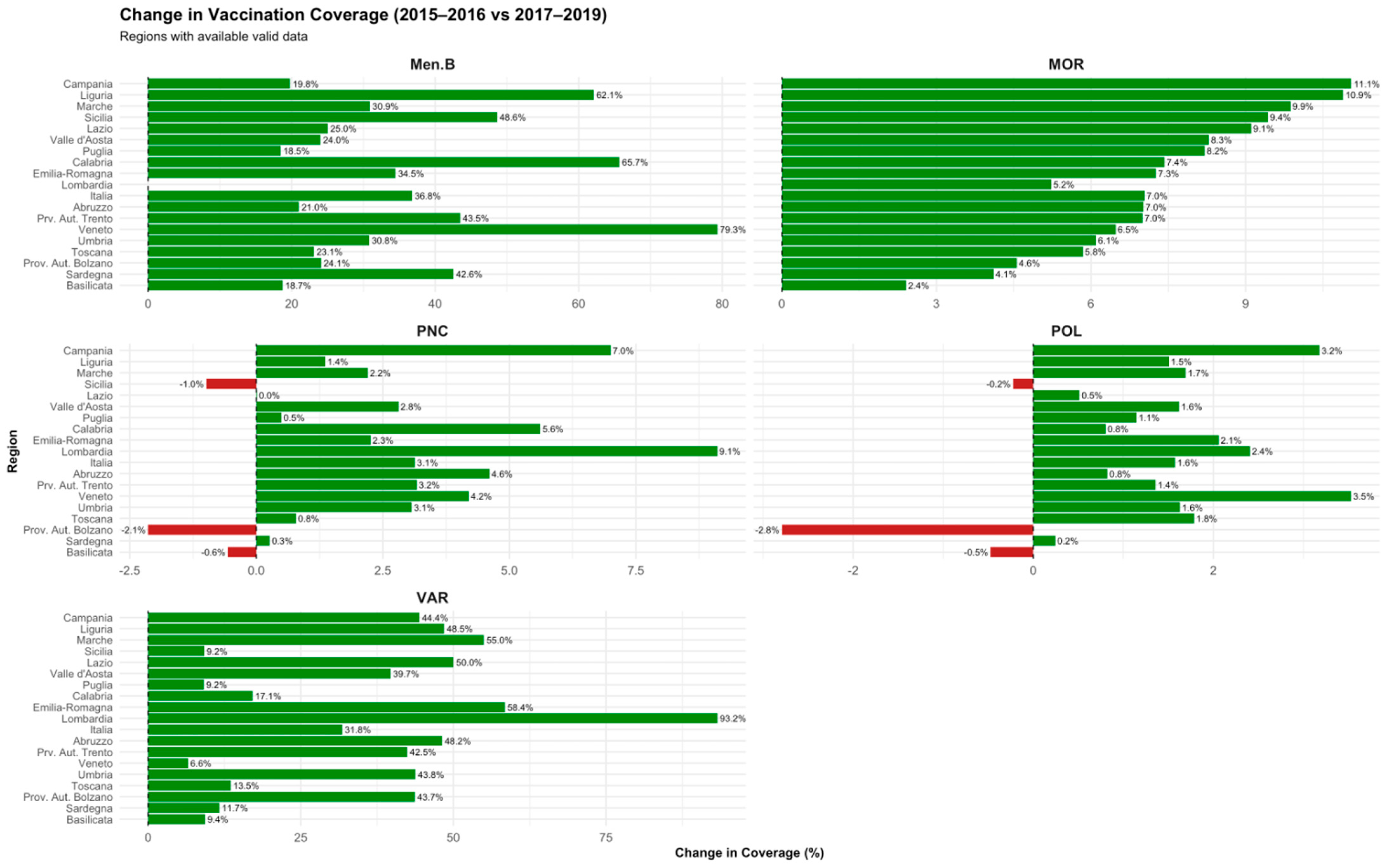Vaccines 13 00683 g002