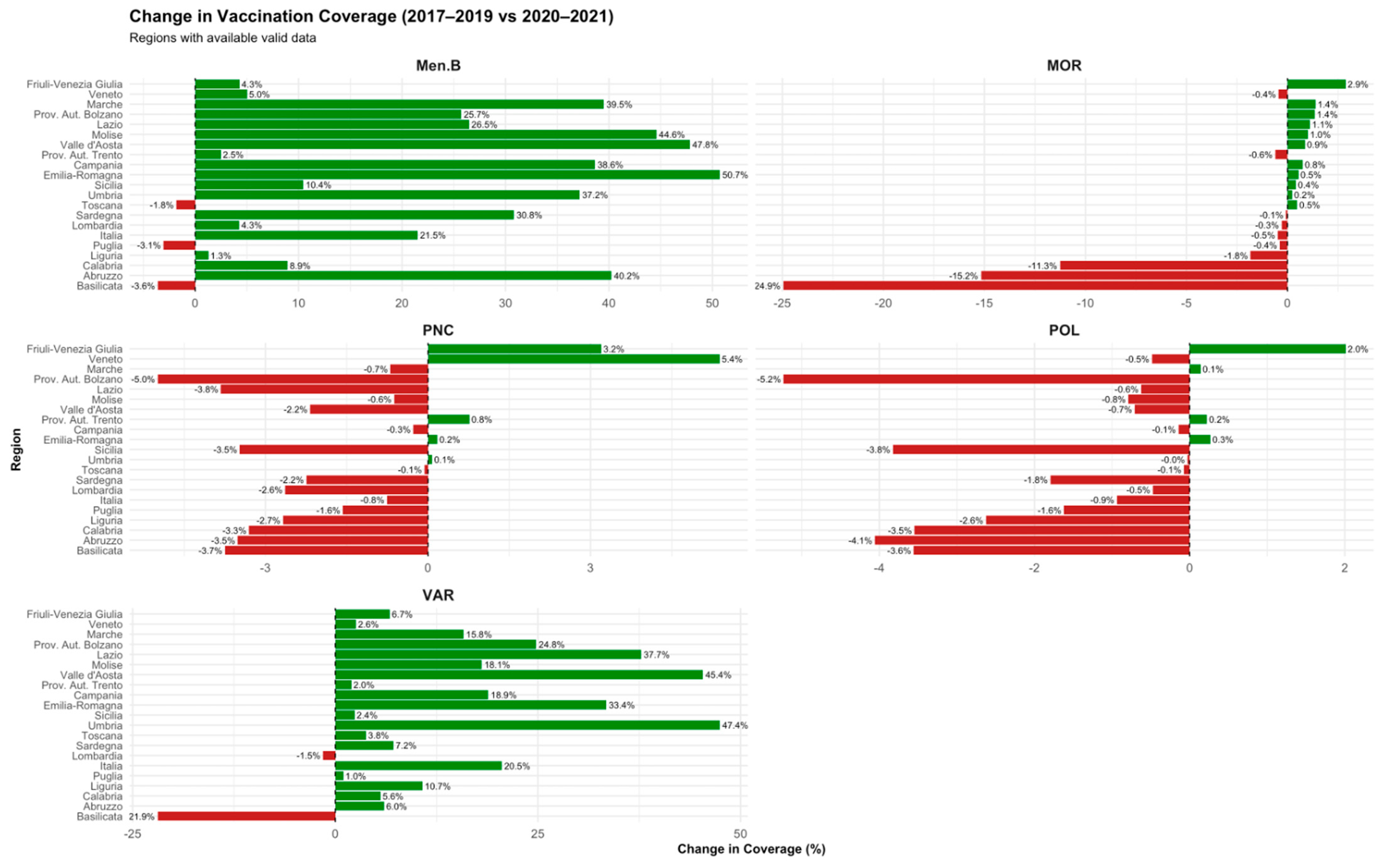 Vaccines 13 00683 g003