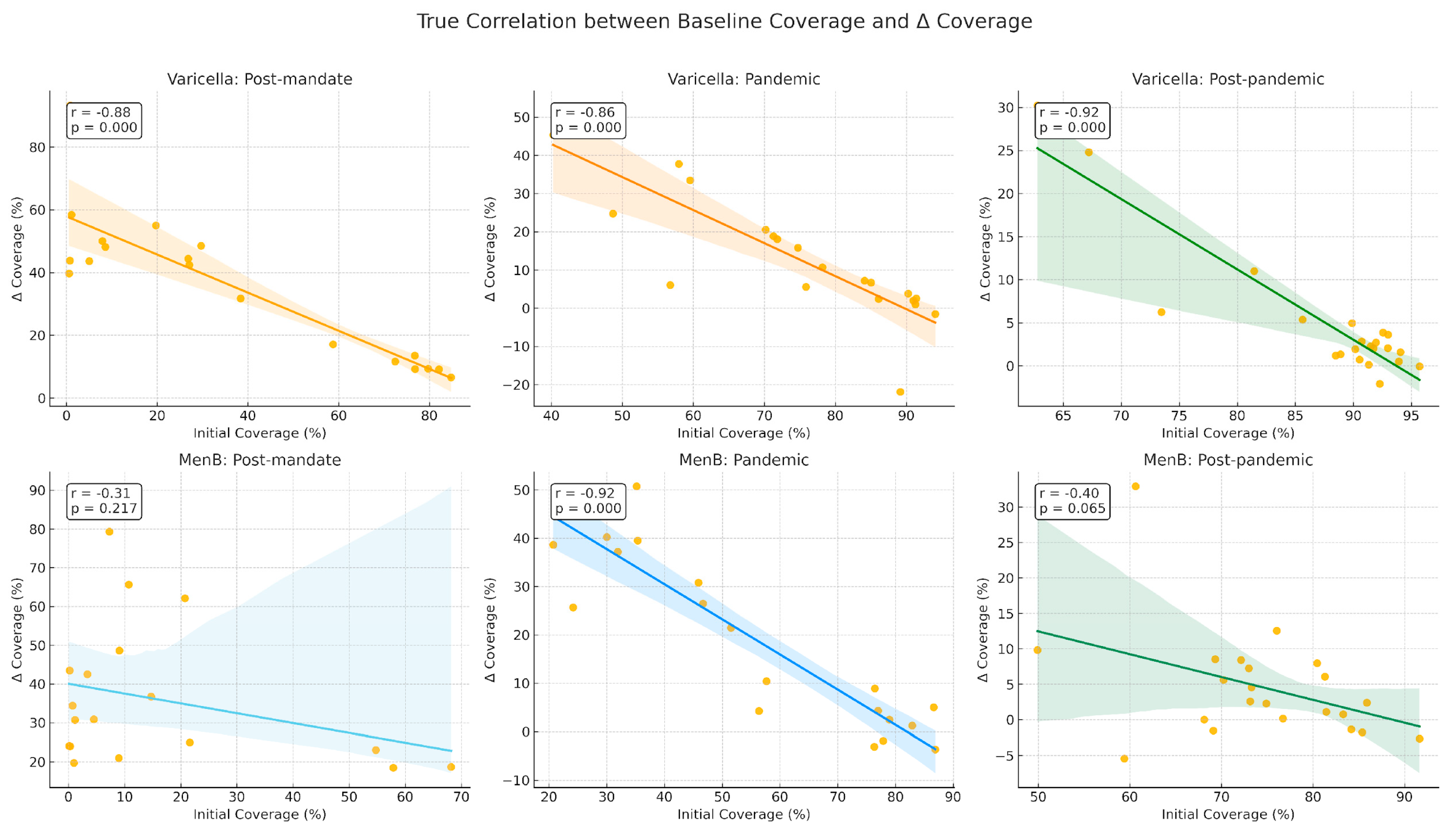 Vaccines 13 00683 g005