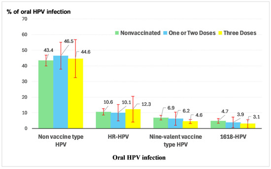 Vaccines 13 00685 g001