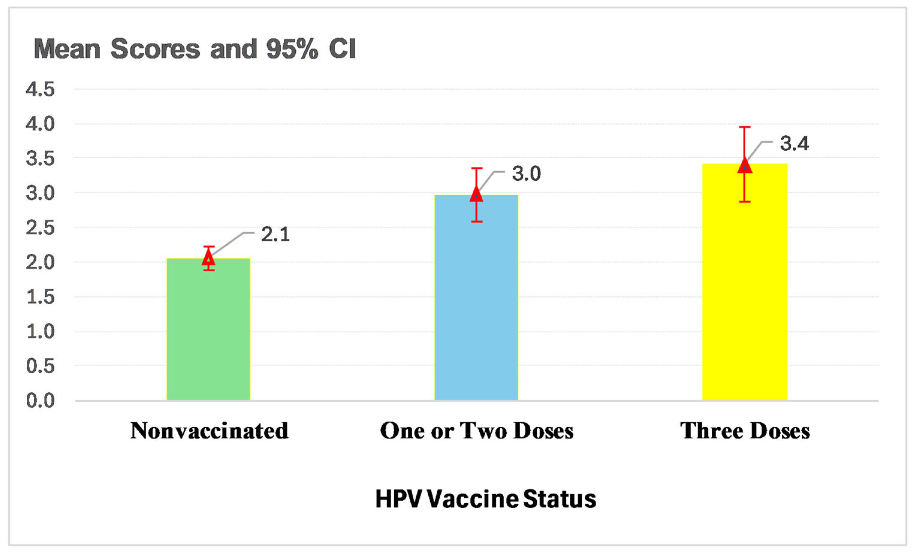 Vaccines 13 00685 g002
