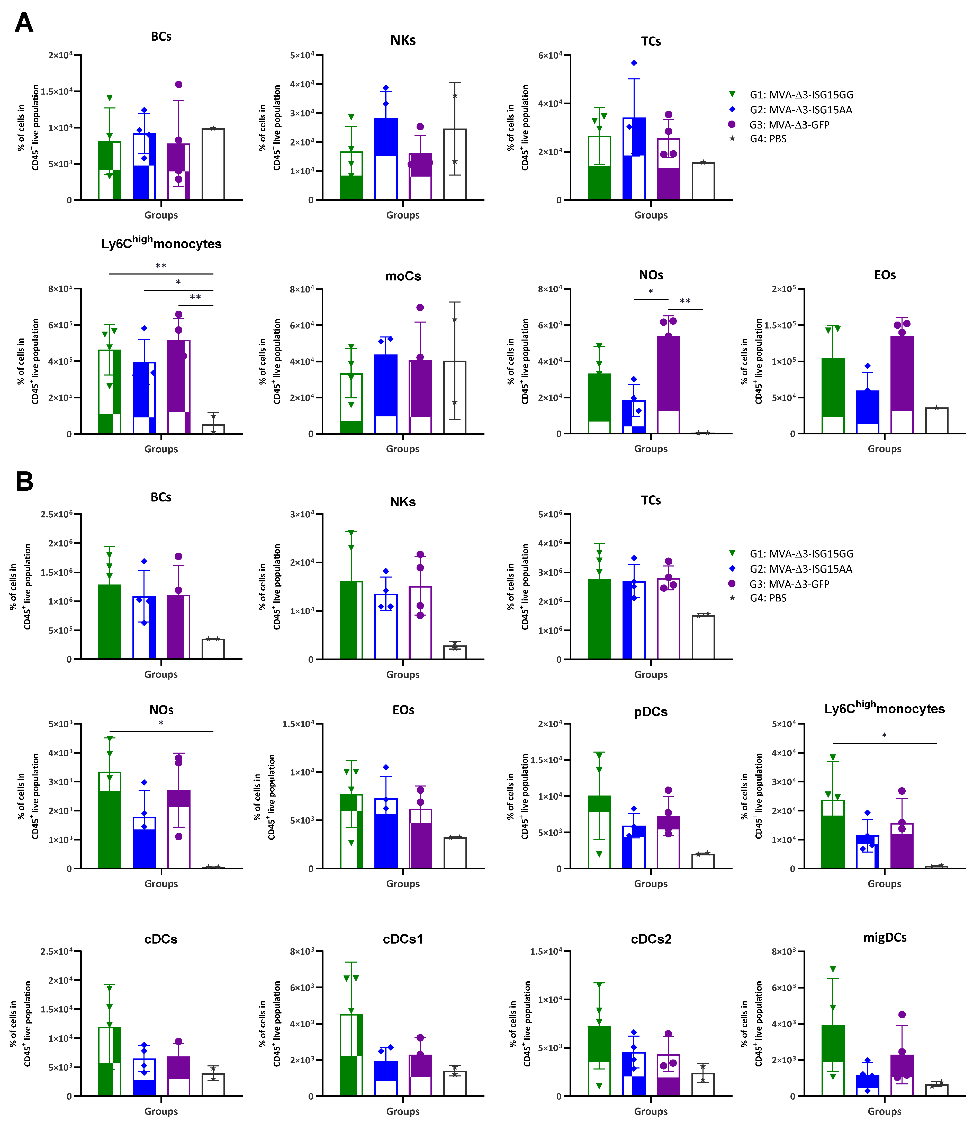 Vaccines 13 00696 g001
