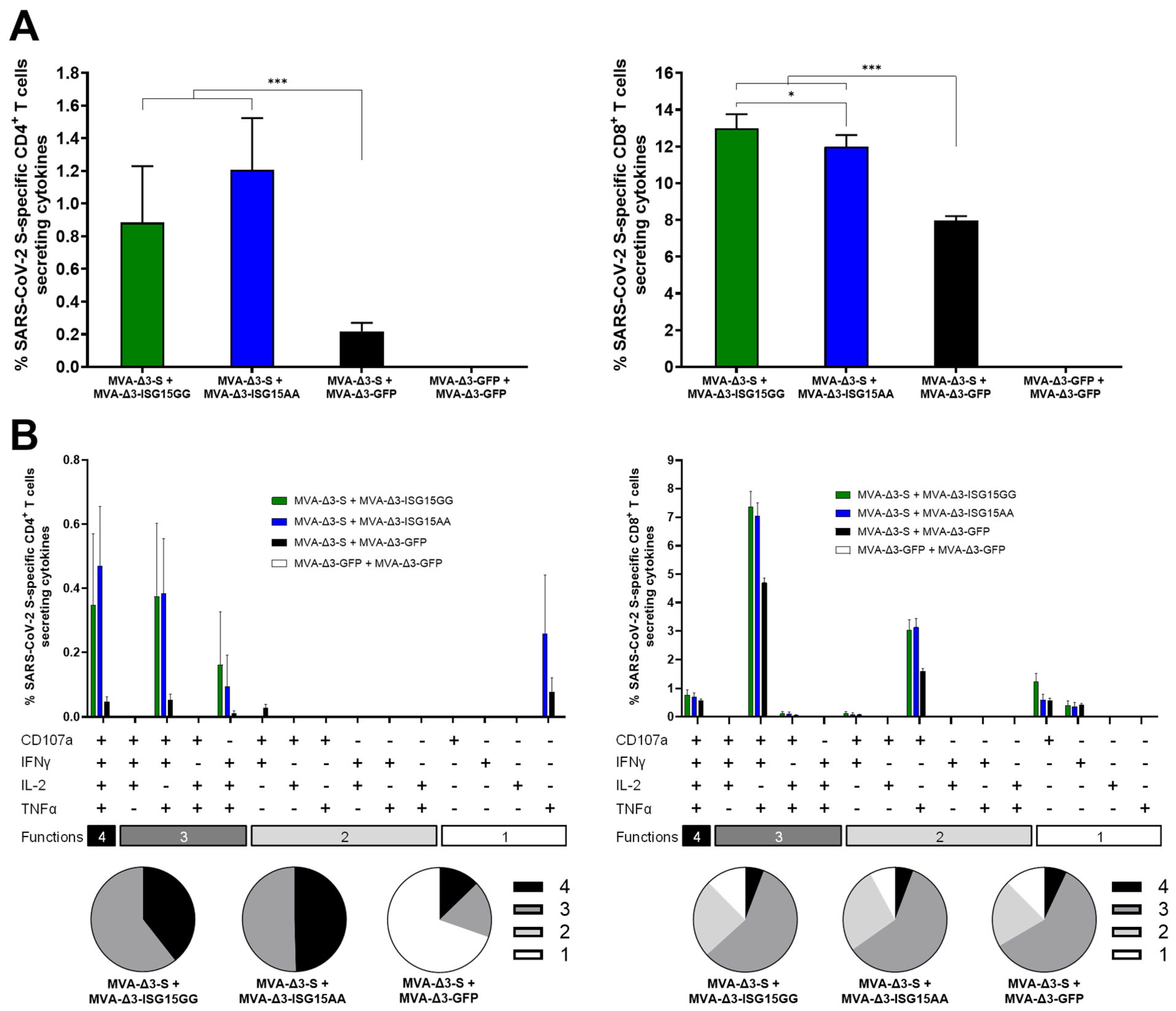 Vaccines 13 00696 g005