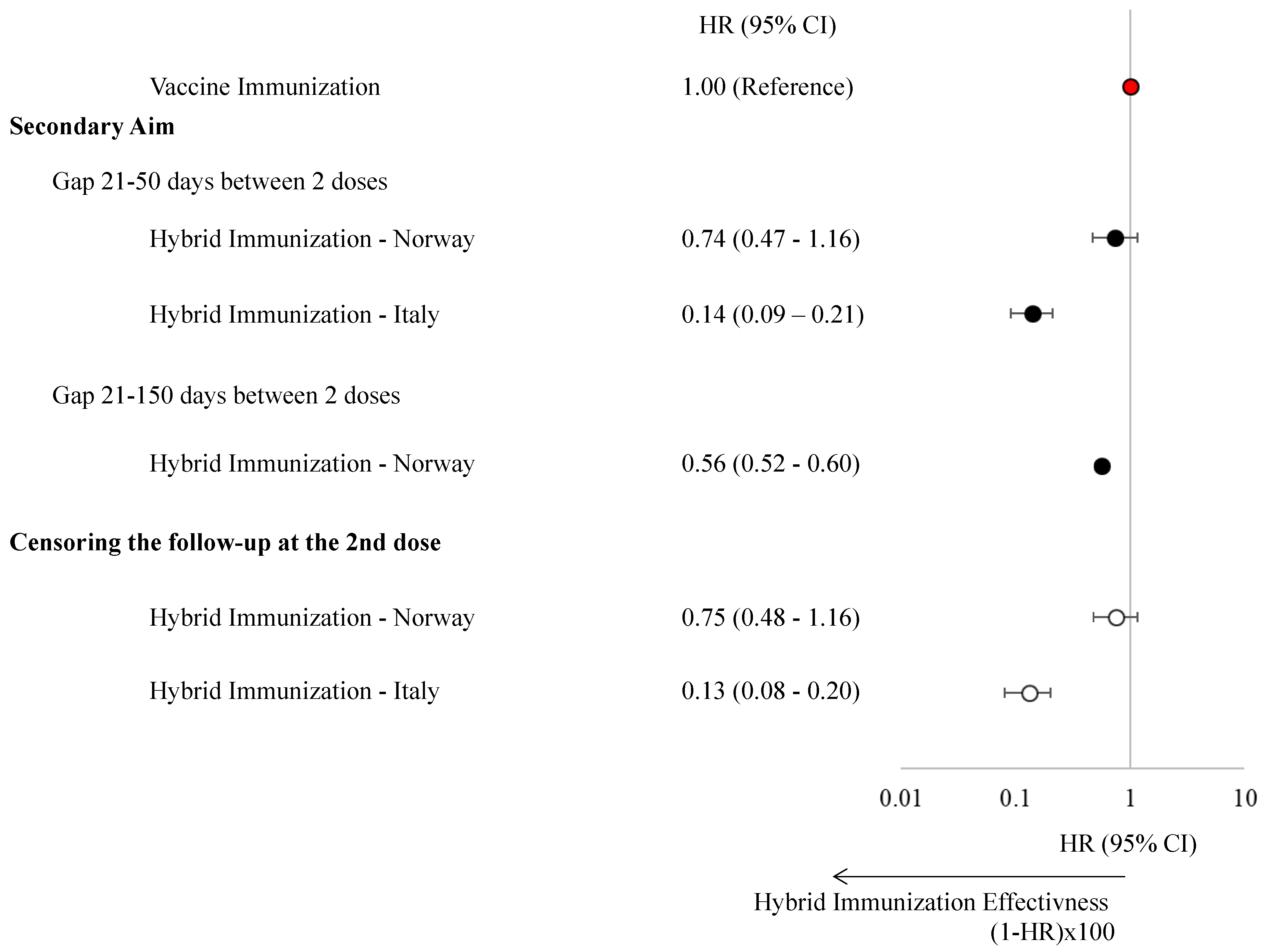 Vaccines 13 00698 g003