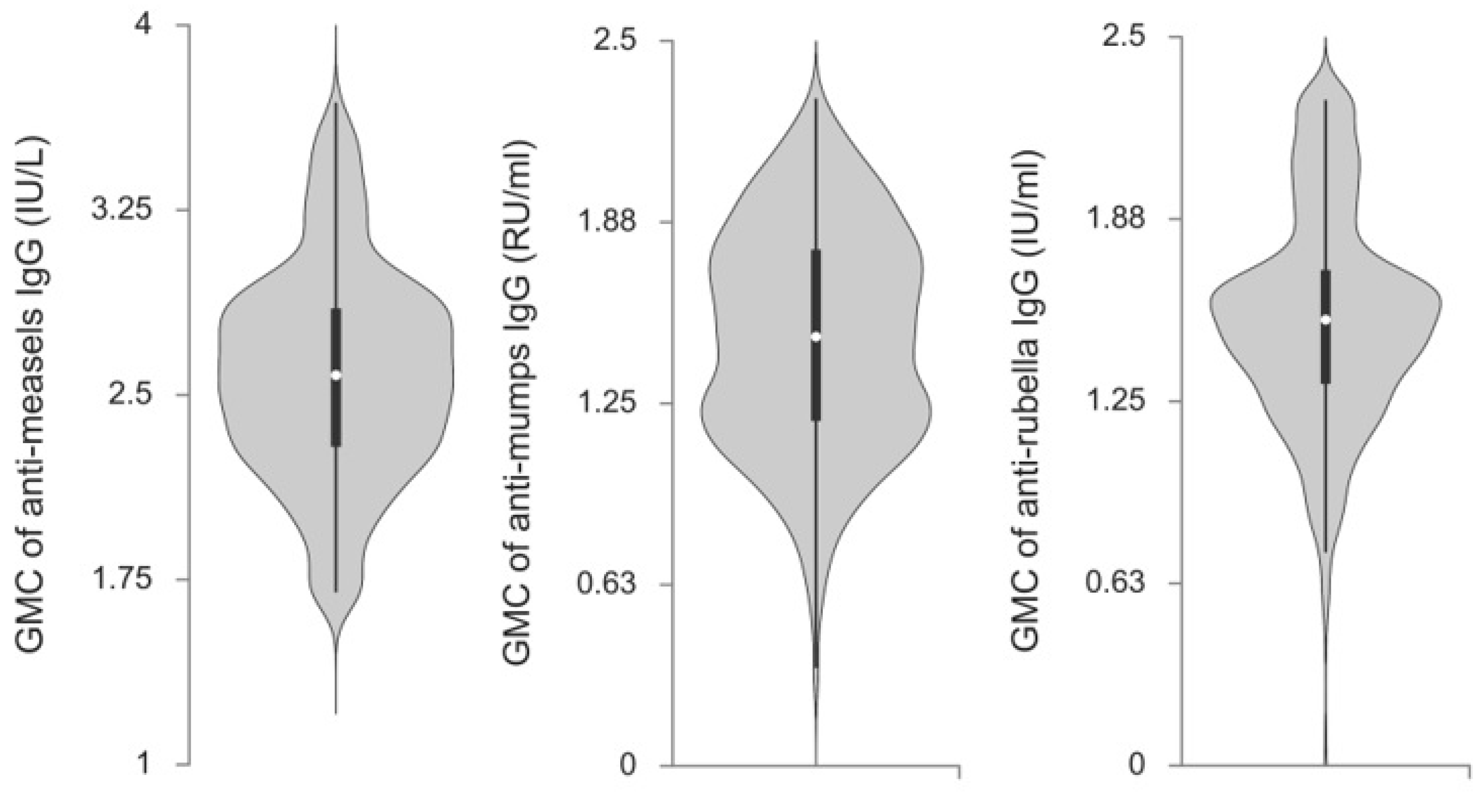 Vaccines 13 00700 g001