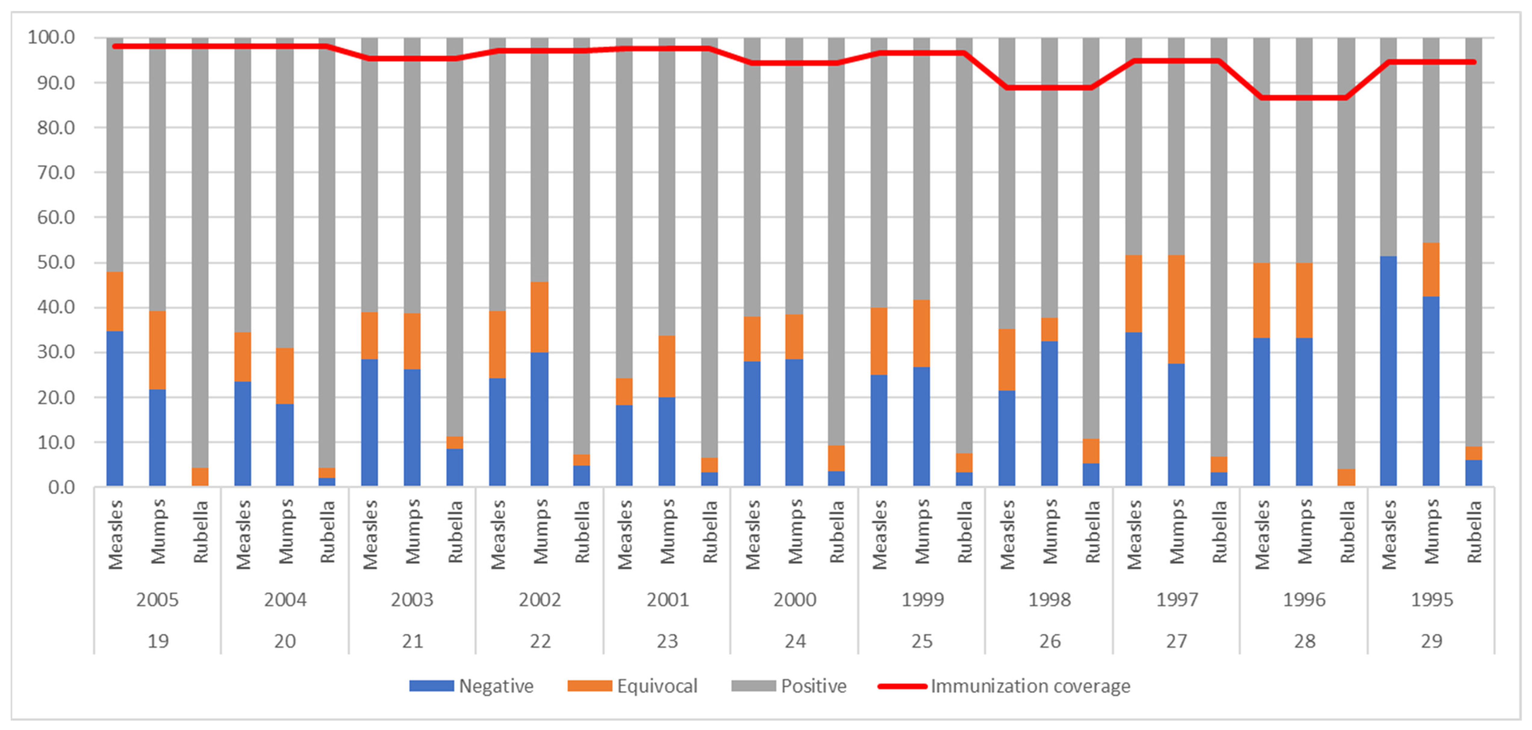 Vaccines 13 00700 g002