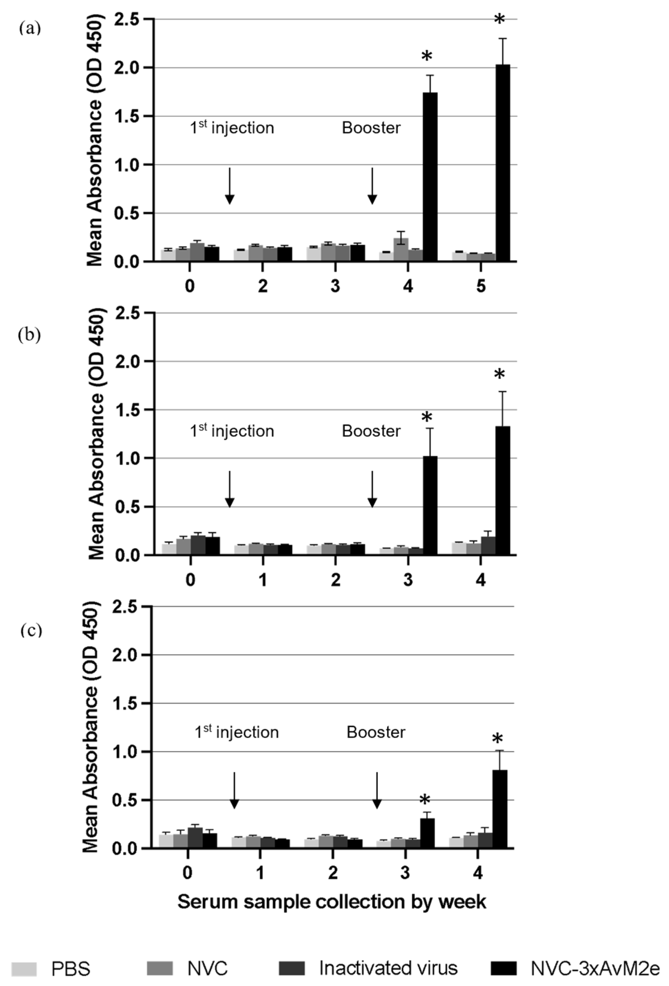 Vaccines 13 00701 g010