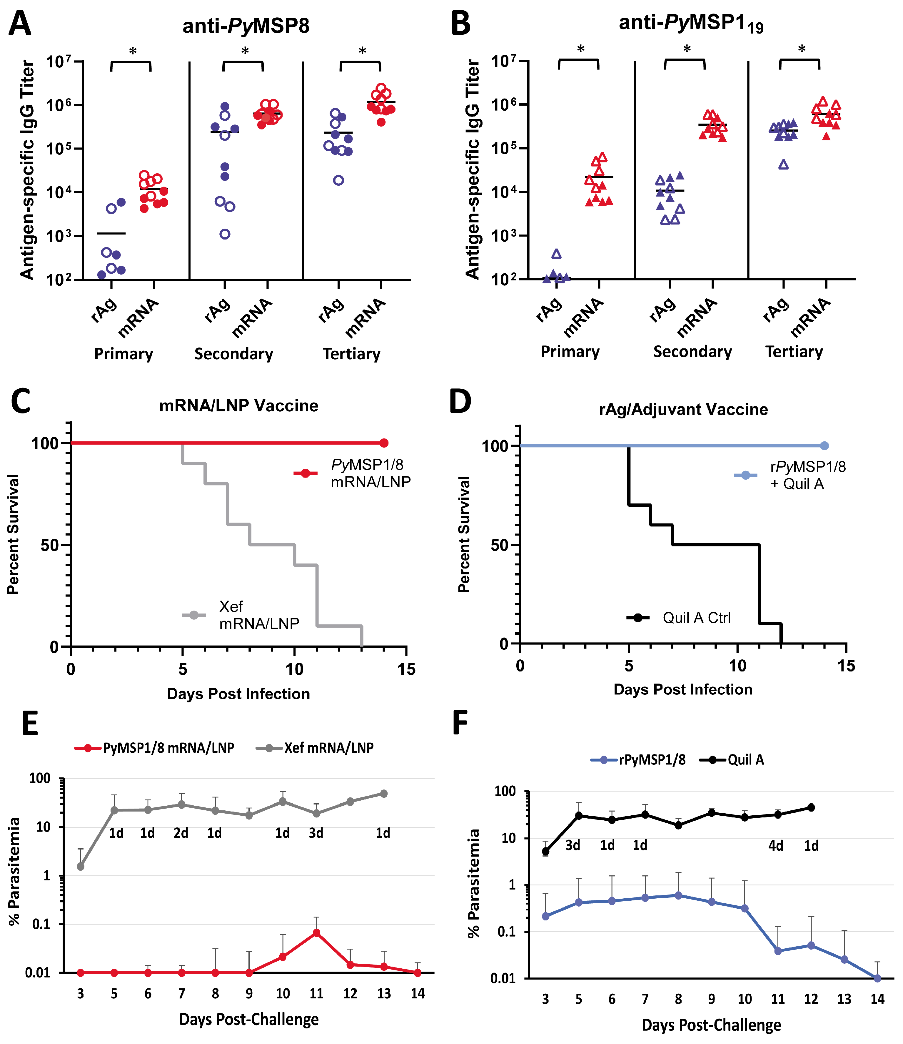 Vaccines 13 00702 g004